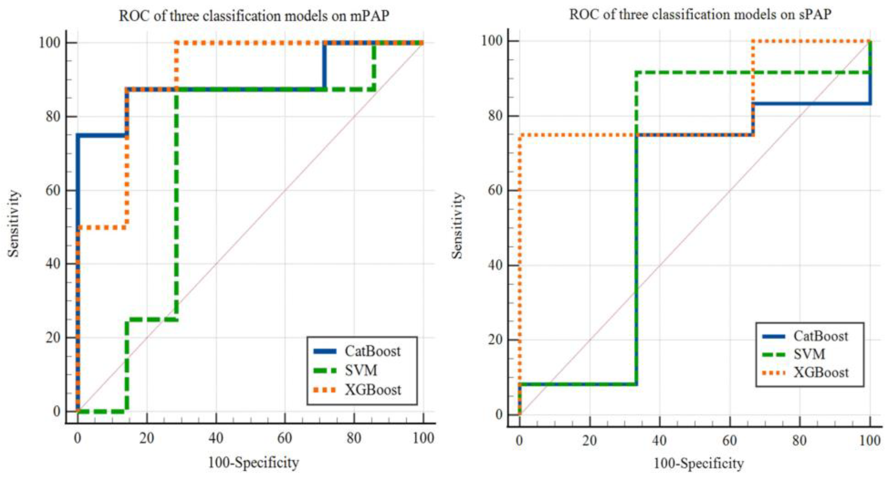 Jcm 12 01297 g007 550