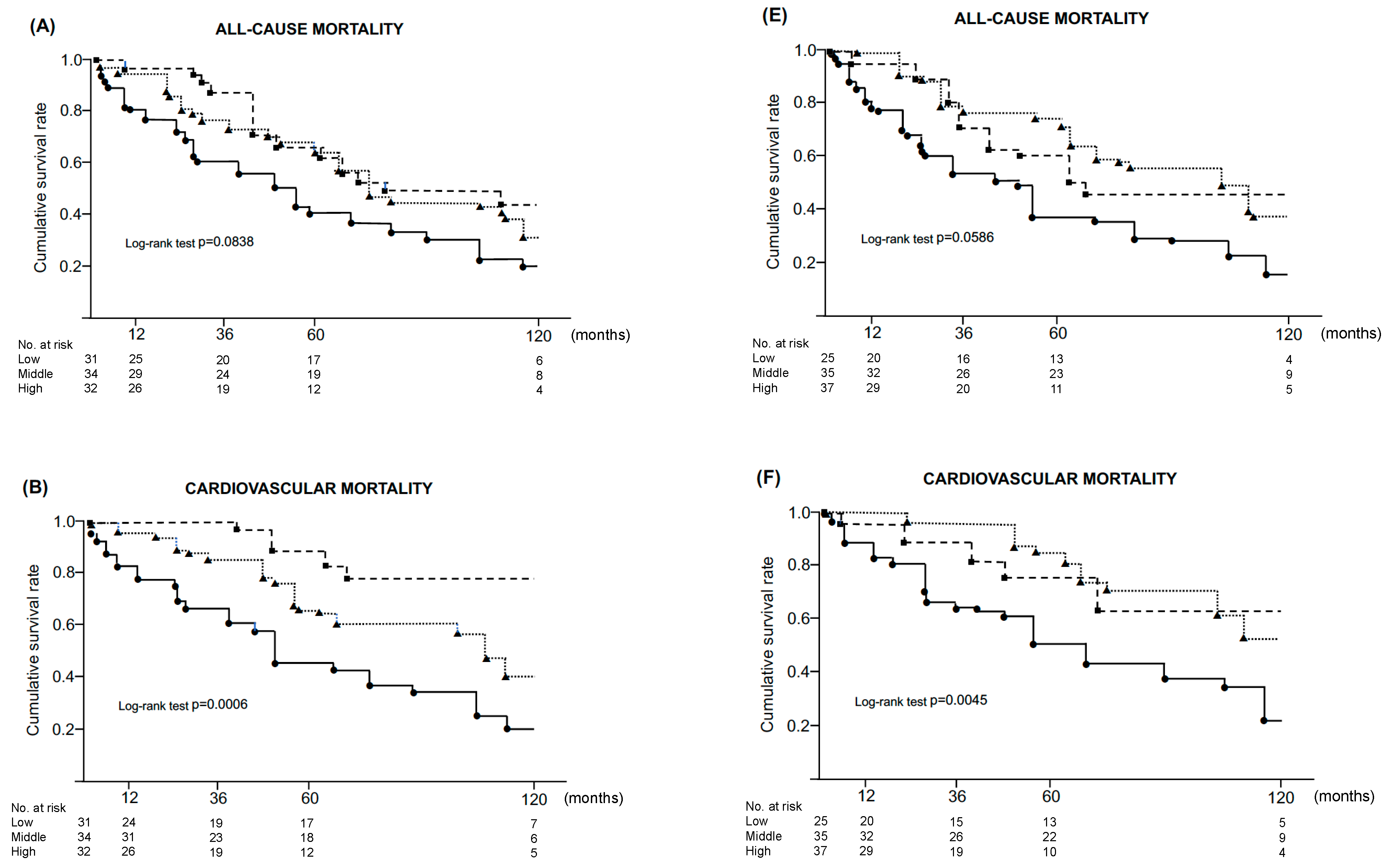 Jcm 12 01299 g001a Jcm 12 01299 g001a