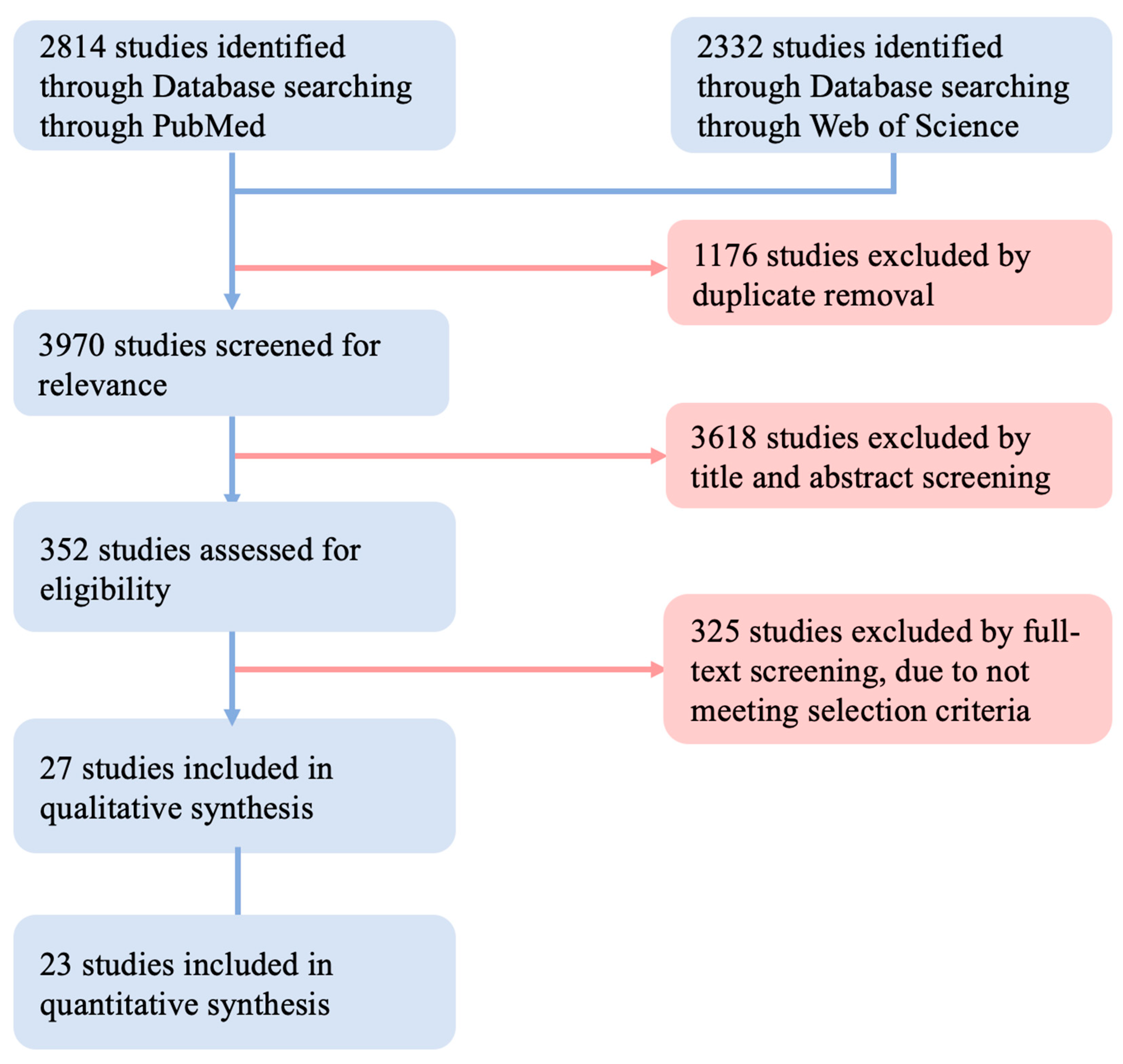 Jcm 12 01306 g001 Jcm 12 01306 g001