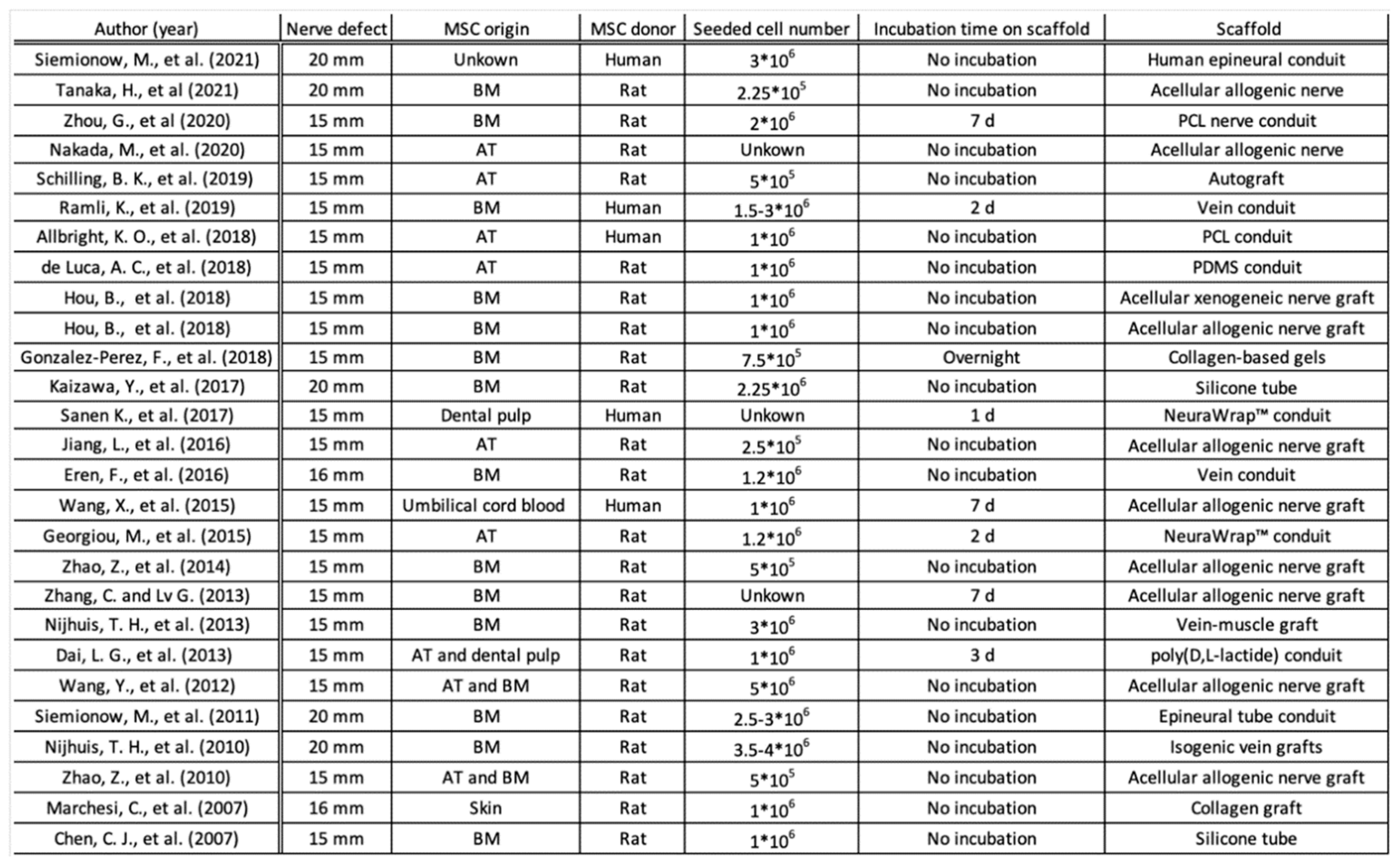Jcm 12 01306 g002 Jcm 12 01306 g002