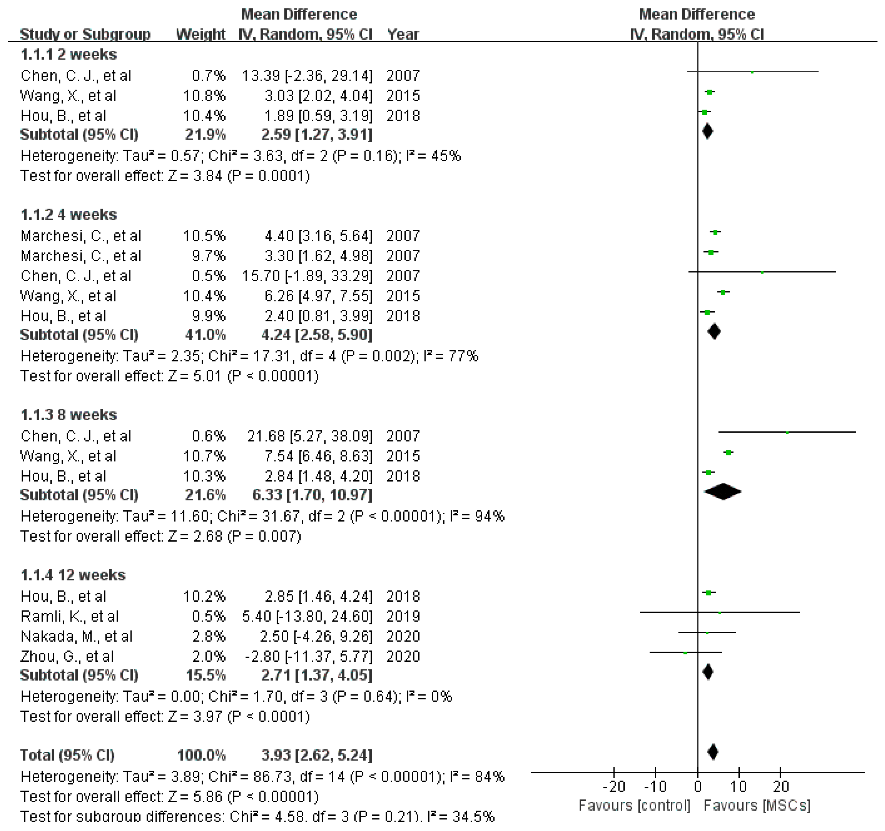Jcm 12 01306 g004 Jcm 12 01306 g004