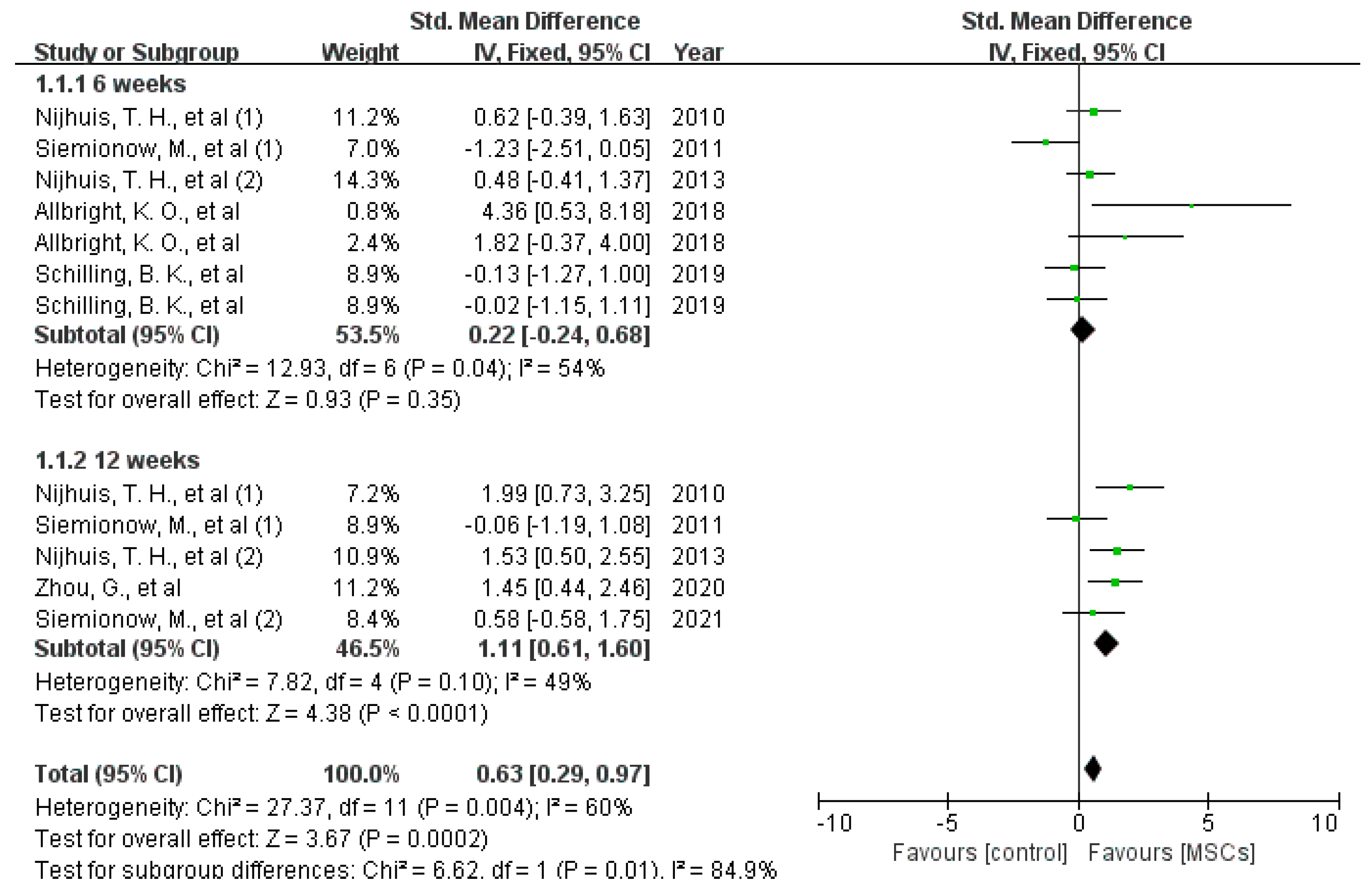 Jcm 12 01306 g006 Jcm 12 01306 g006