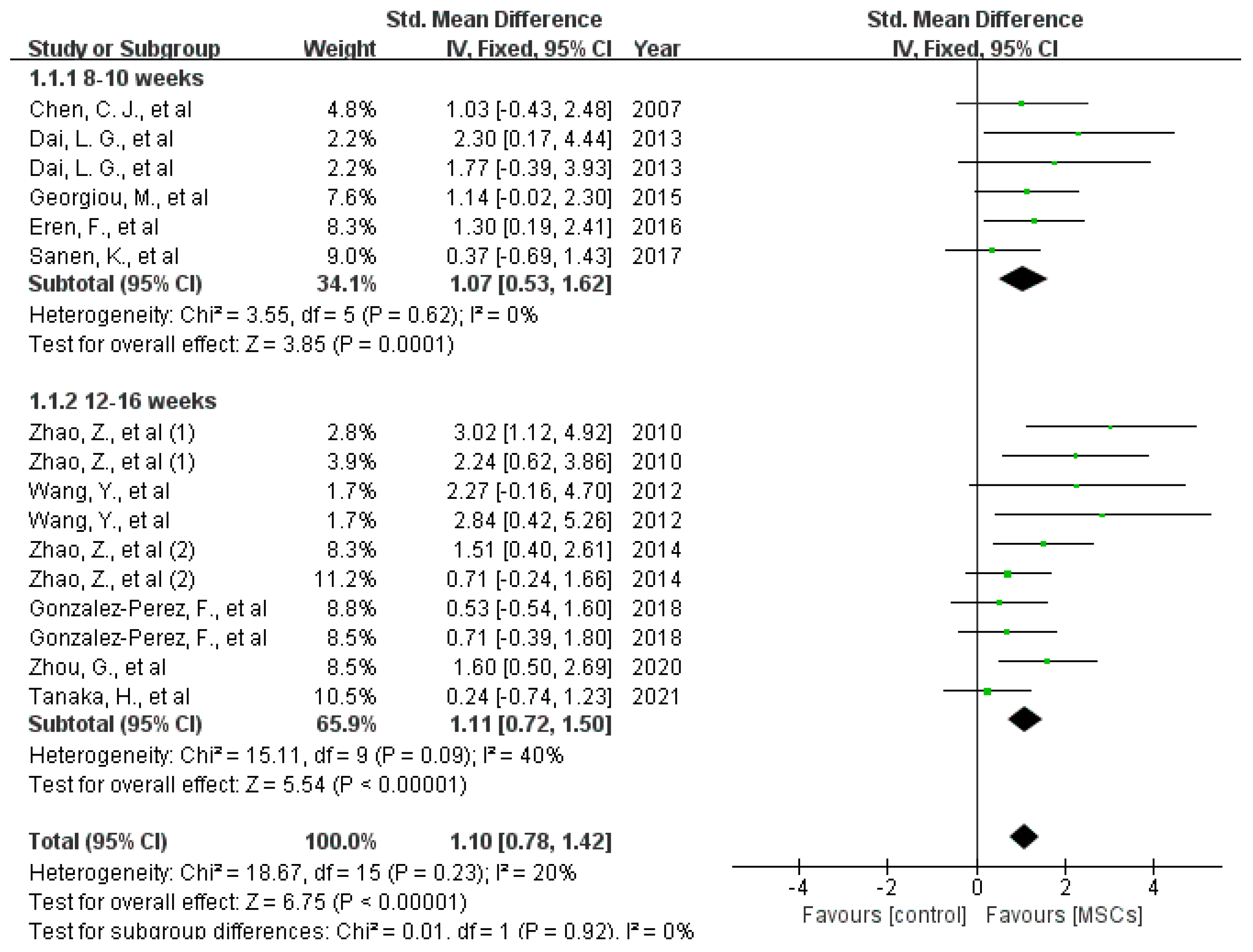 Jcm 12 01306 g007 Jcm 12 01306 g007