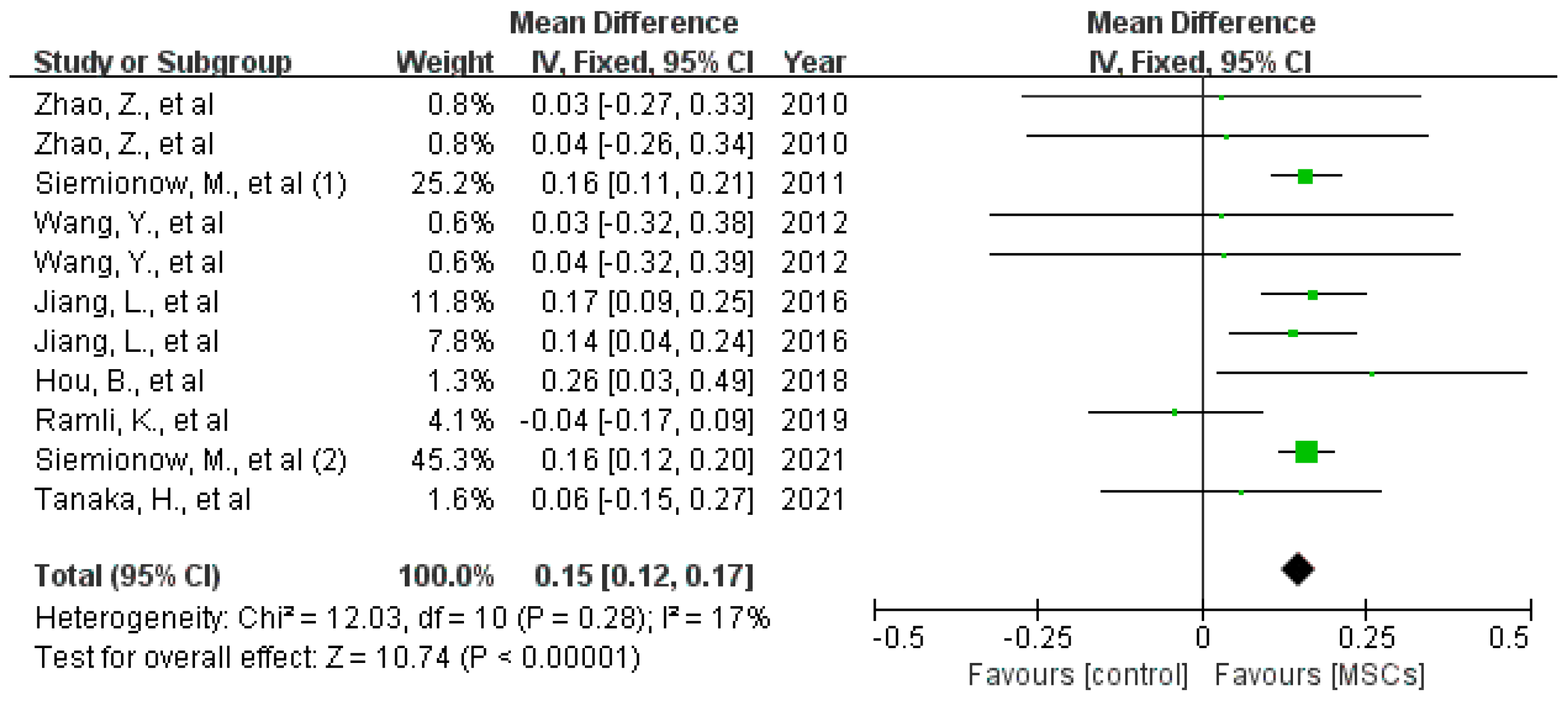 Jcm 12 01306 g008 Jcm 12 01306 g008