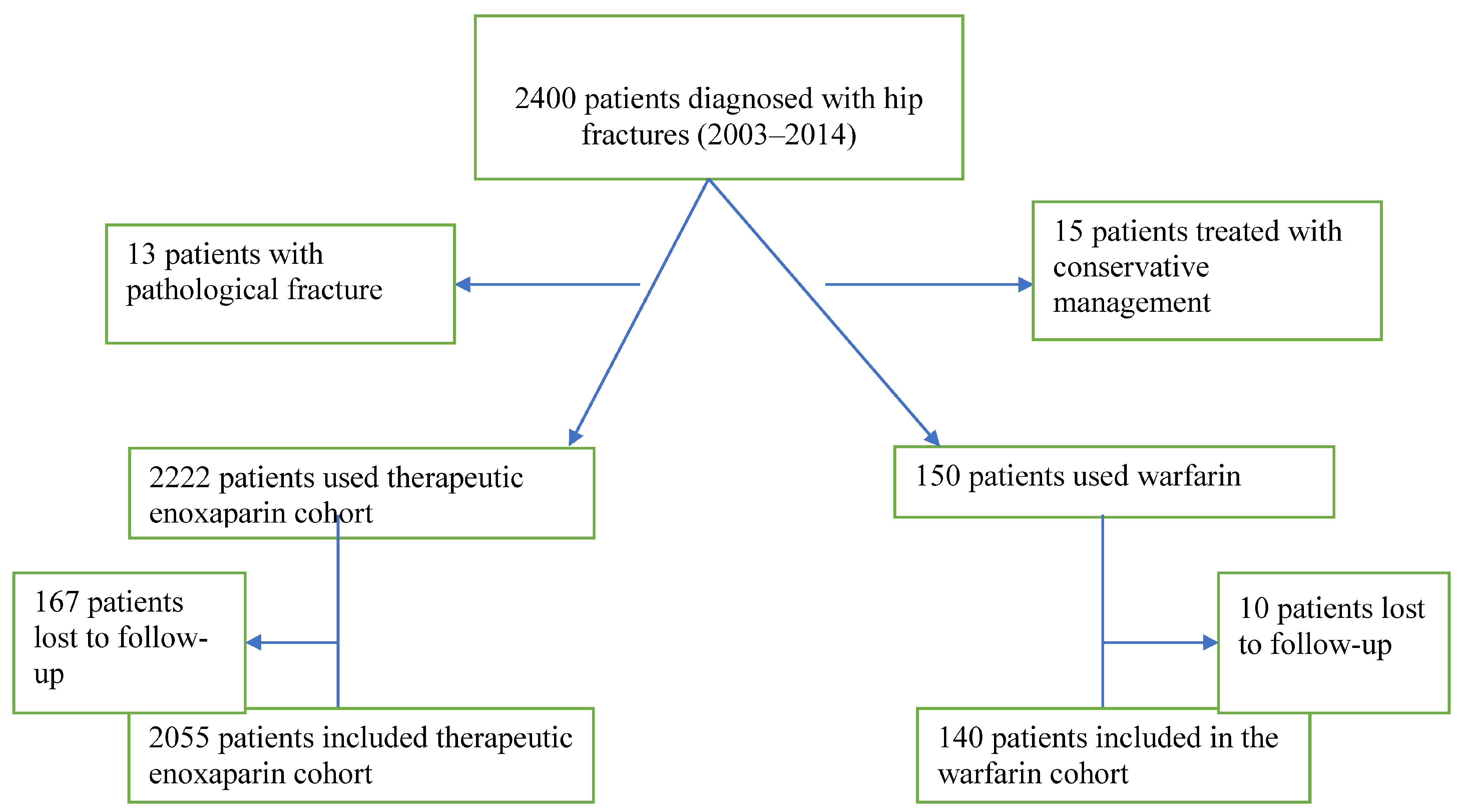 Jcm 12 01307 g001 Jcm 12 01307 g001