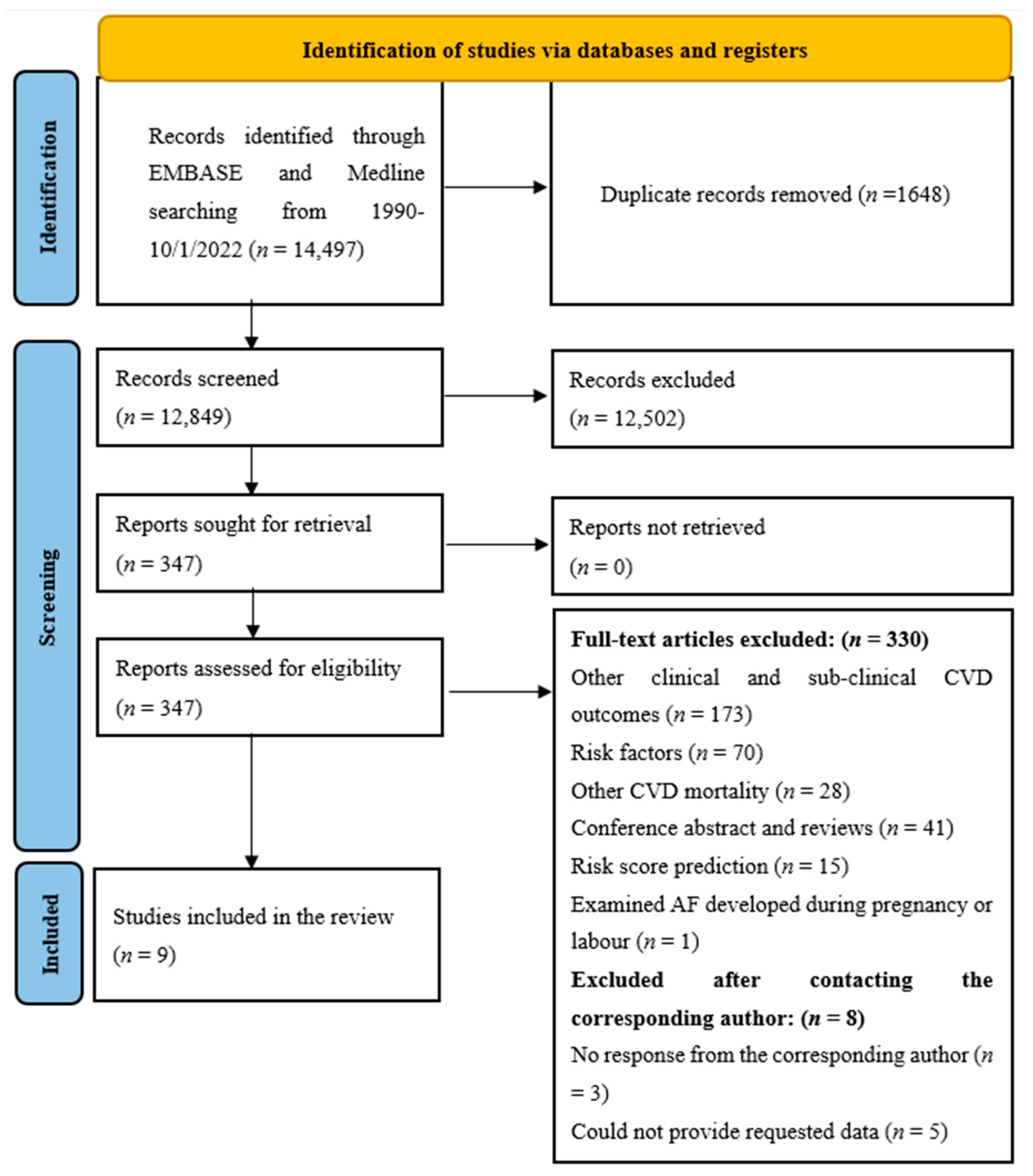 Jcm 12 01316 g001 Jcm 12 01316 g001