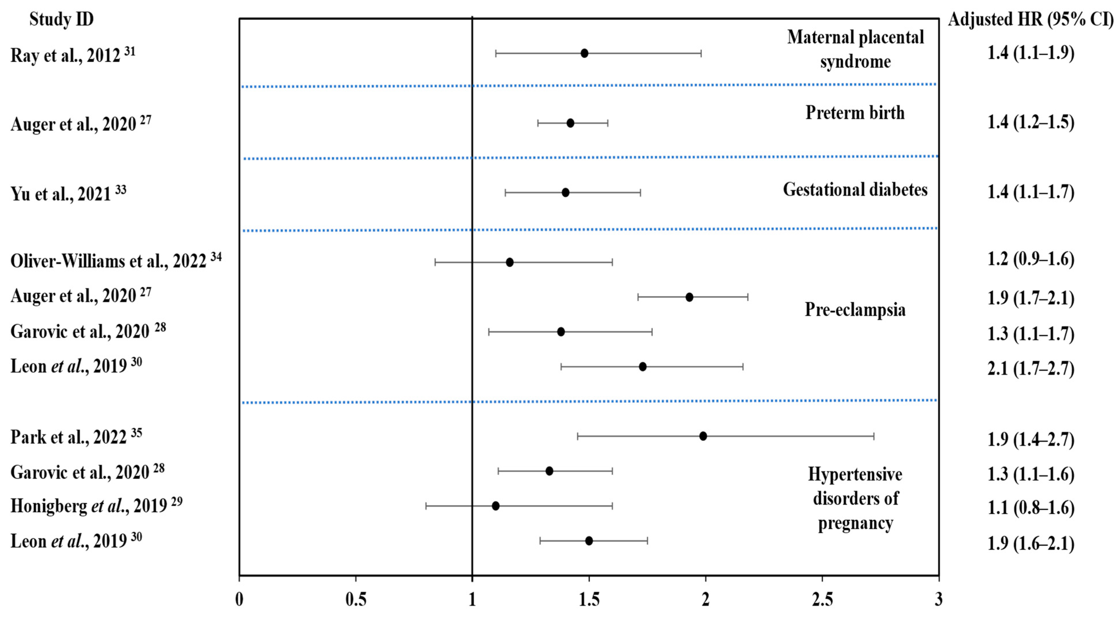 Jcm 12 01316 g0a1 Jcm 12 01316 g0a1