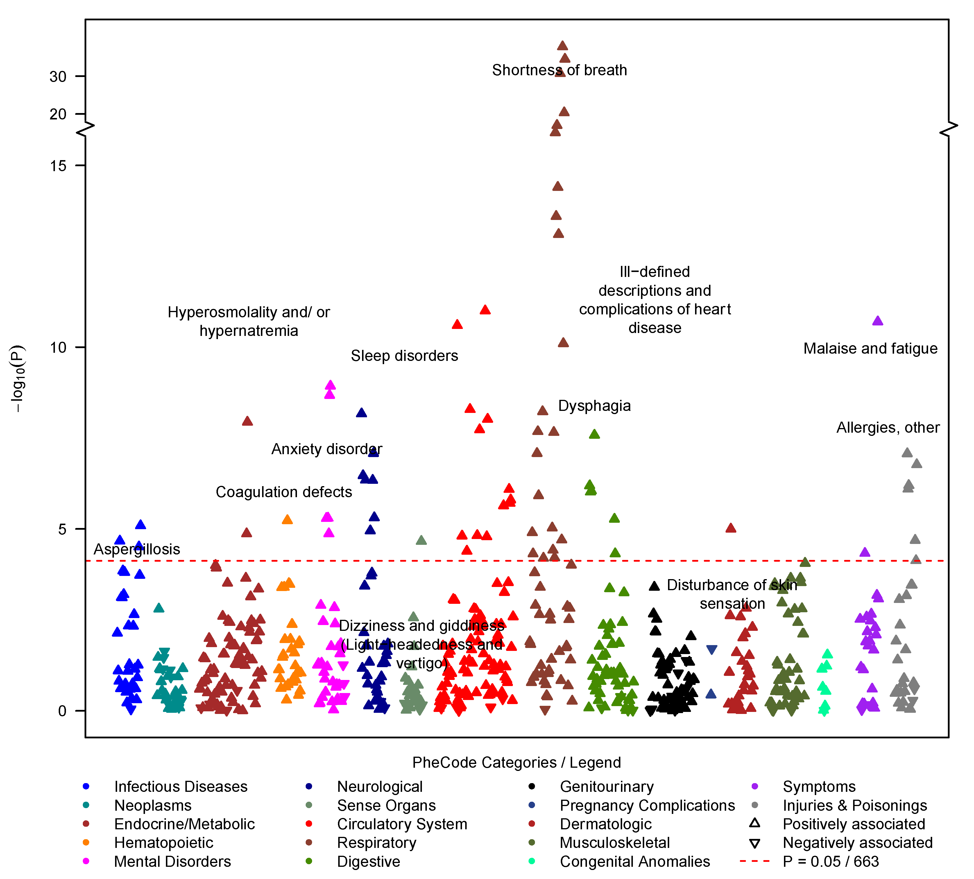 Jcm 12 01328 g004 Jcm 12 01328 g004