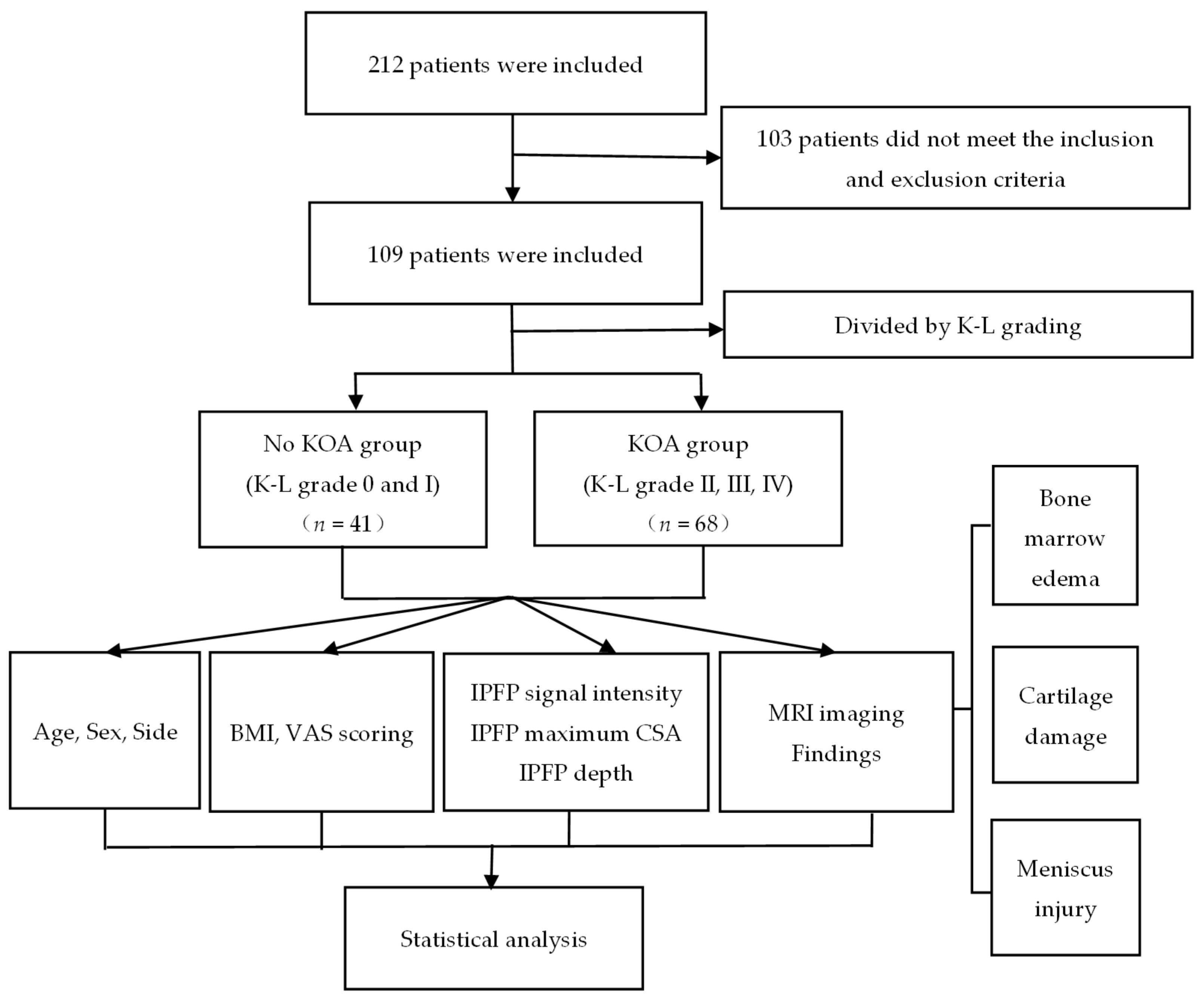 Jcm 12 01331 g001 550