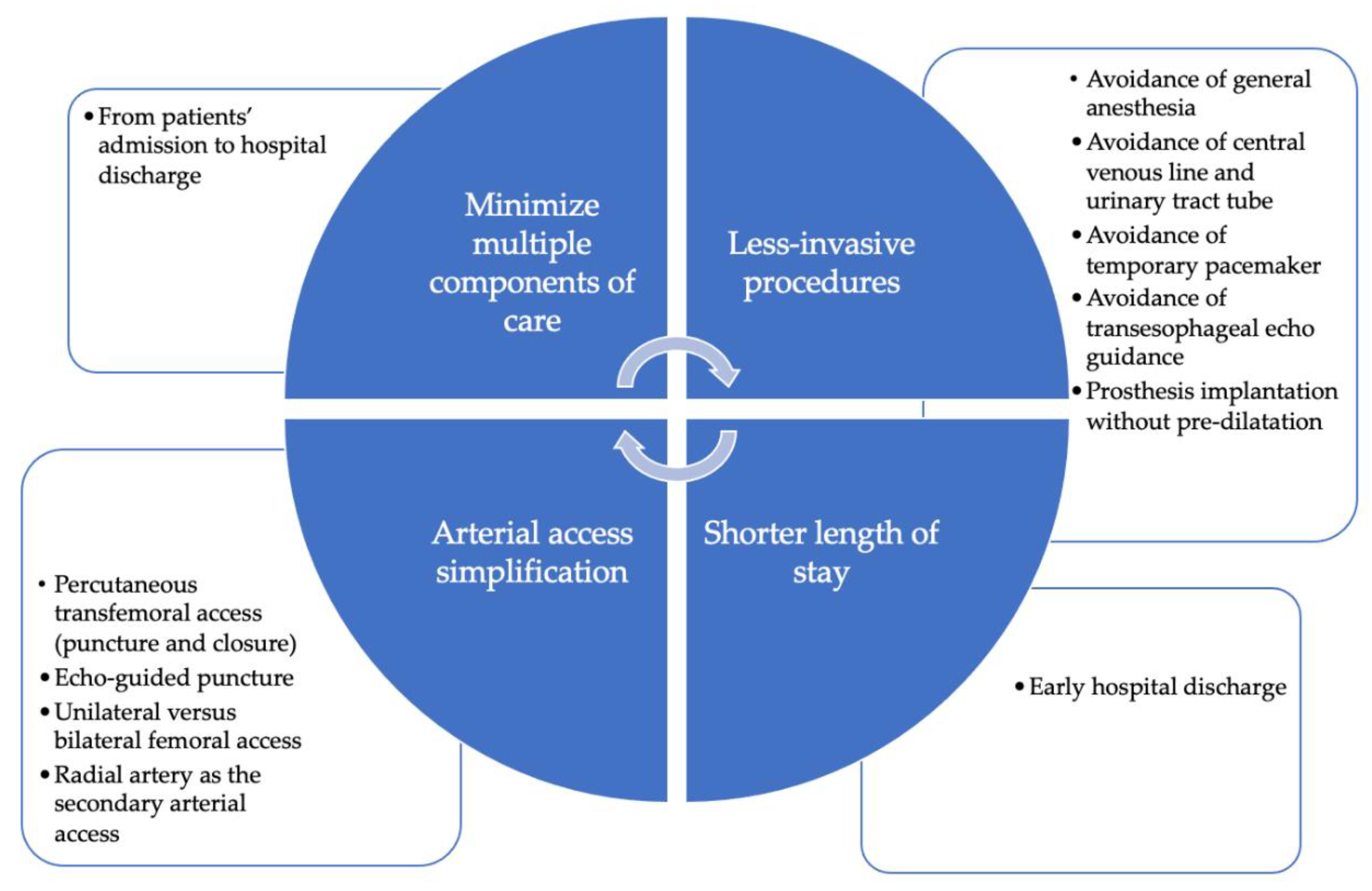 Jcm 12 01342 g001 550
