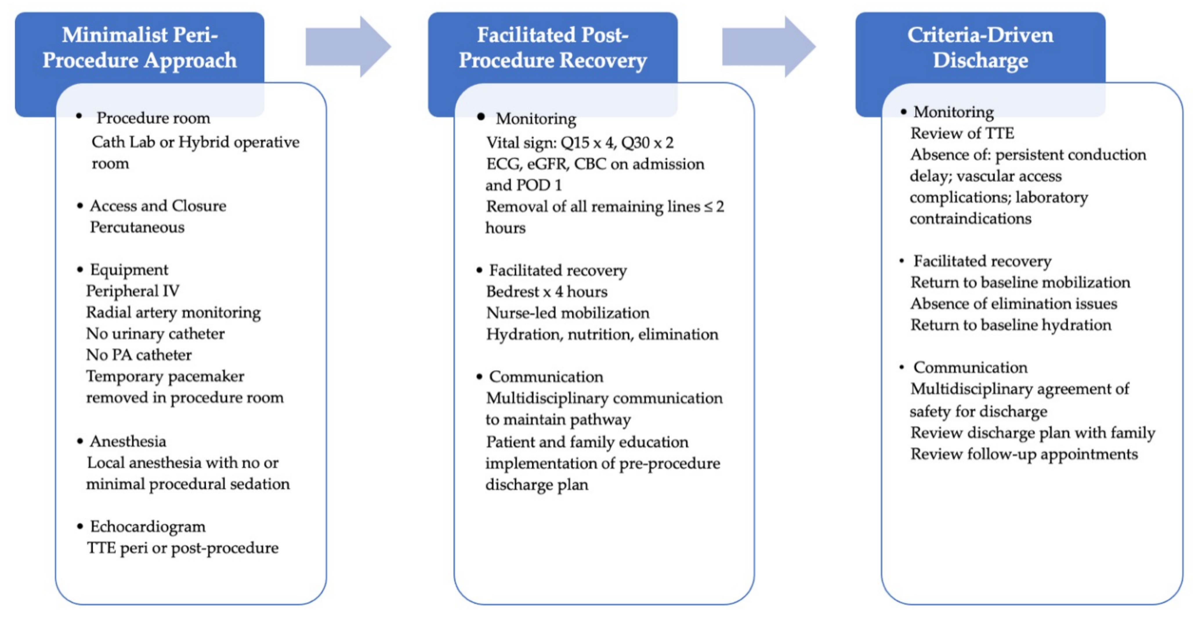 Jcm 12 01342 g002 550