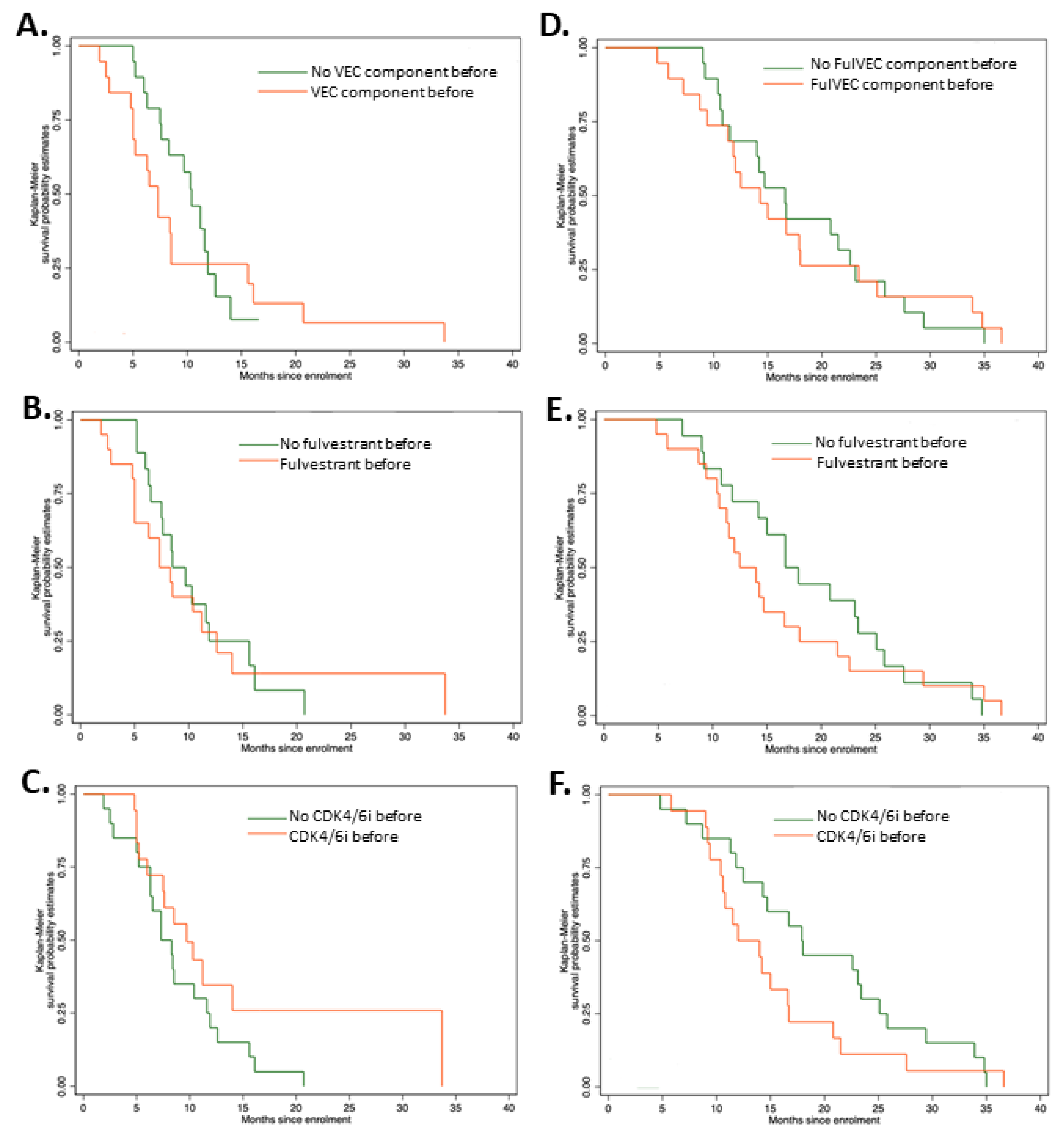 Jcm 12 01350 g004 Jcm 12 01350 g004