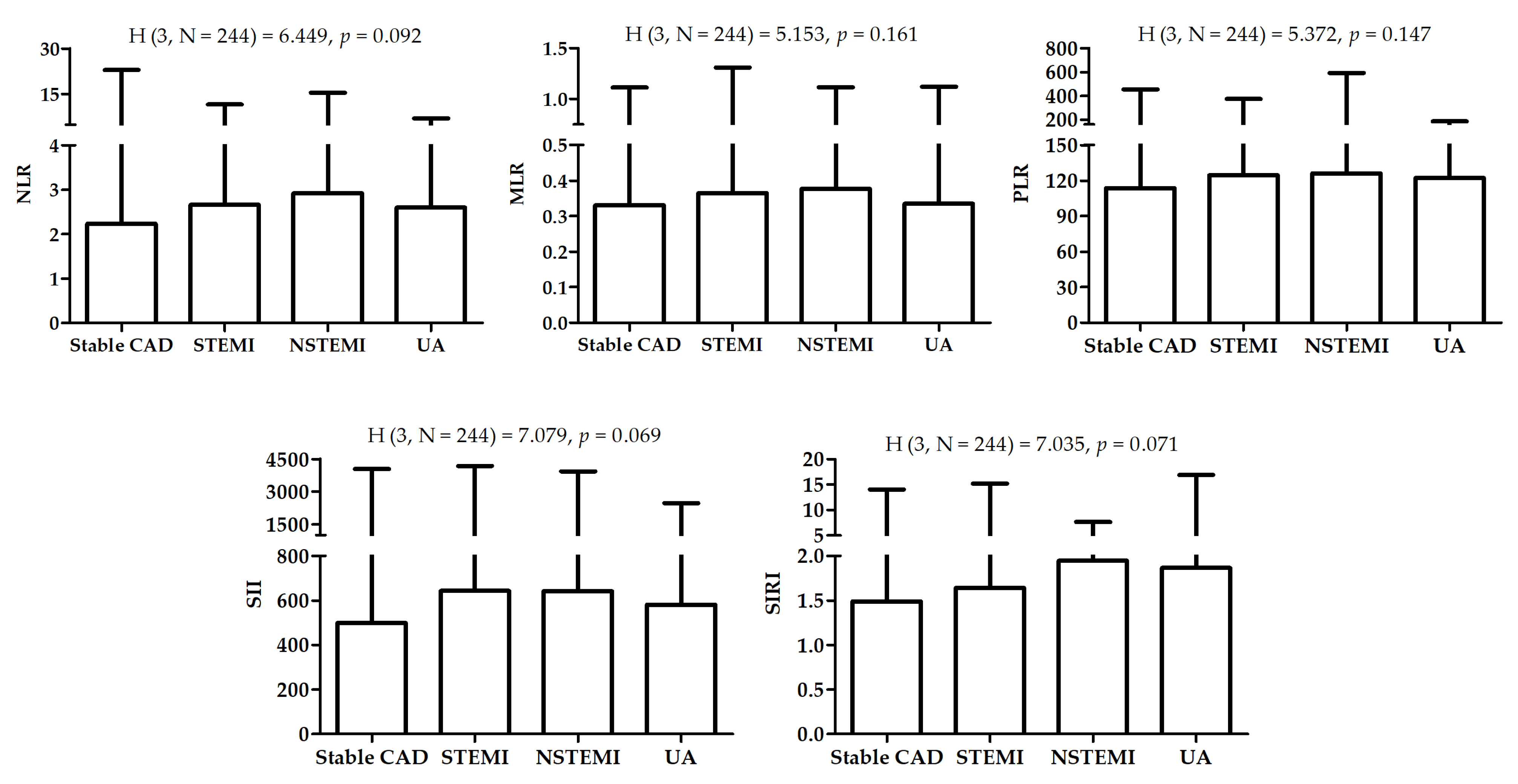 Jcm 12 01369 g001 Jcm 12 01369 g001