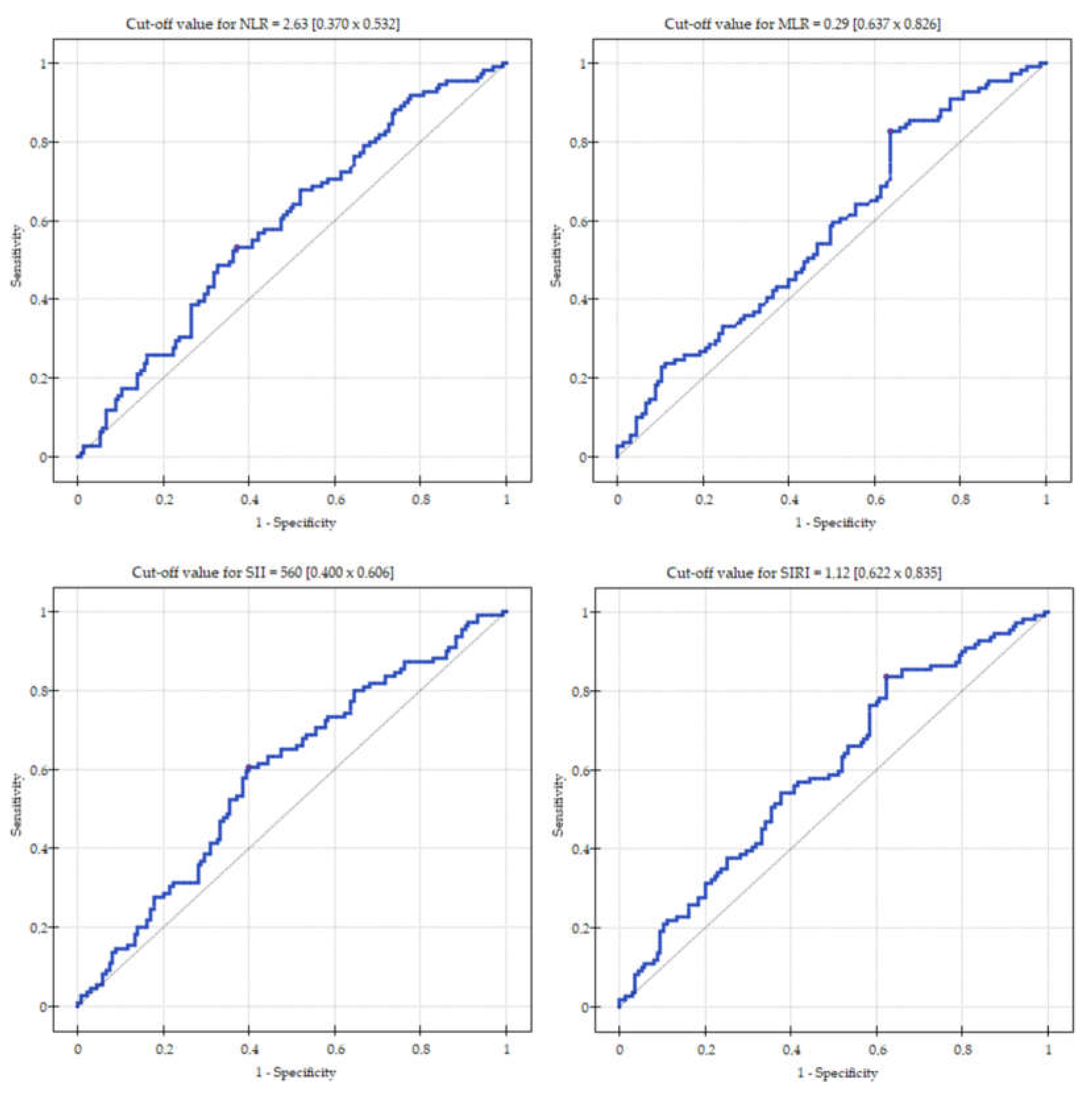 Jcm 12 01369 g002 Jcm 12 01369 g002