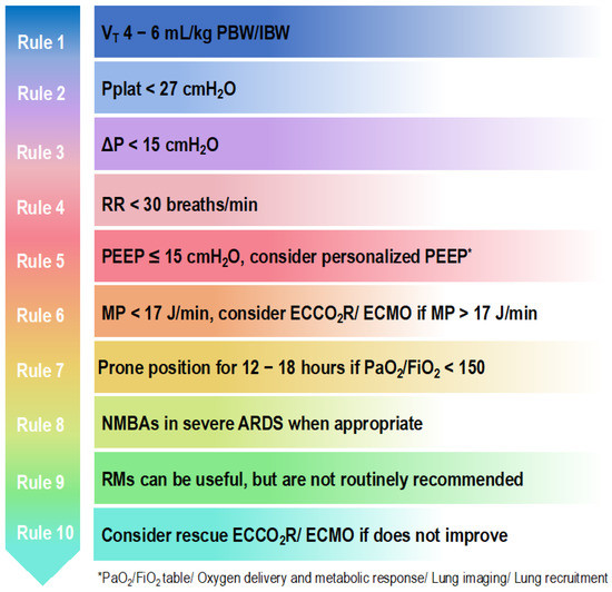 Between-trial heterogeneity in ARDS research