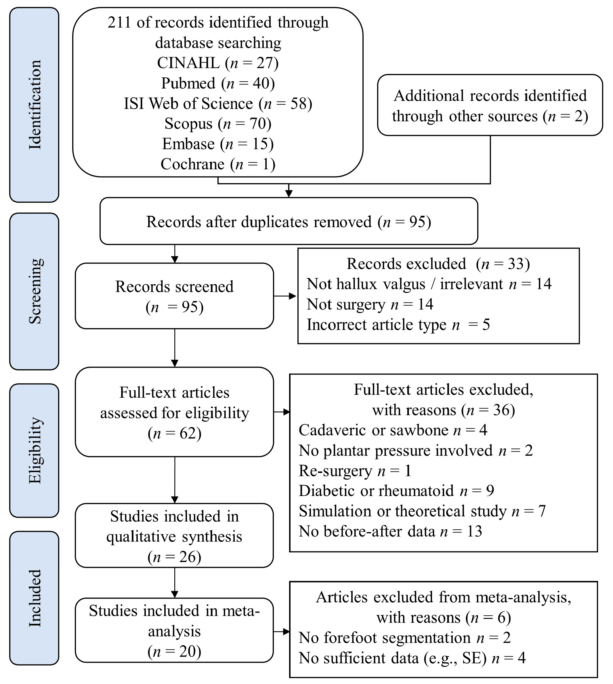 Jcm 12 01384 g002 Jcm 12 01384 g002