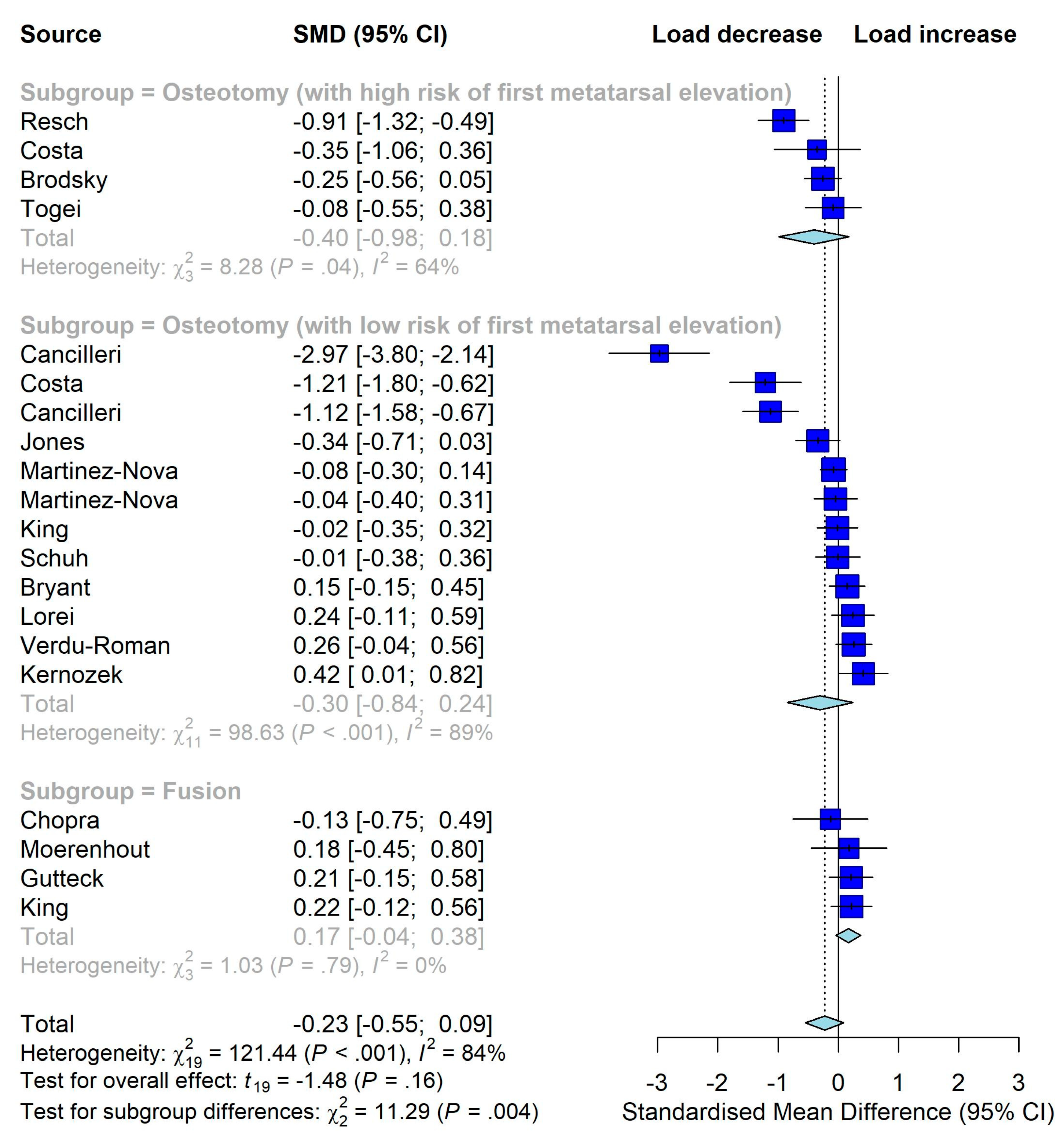 Jcm 12 01384 g004 Jcm 12 01384 g004
