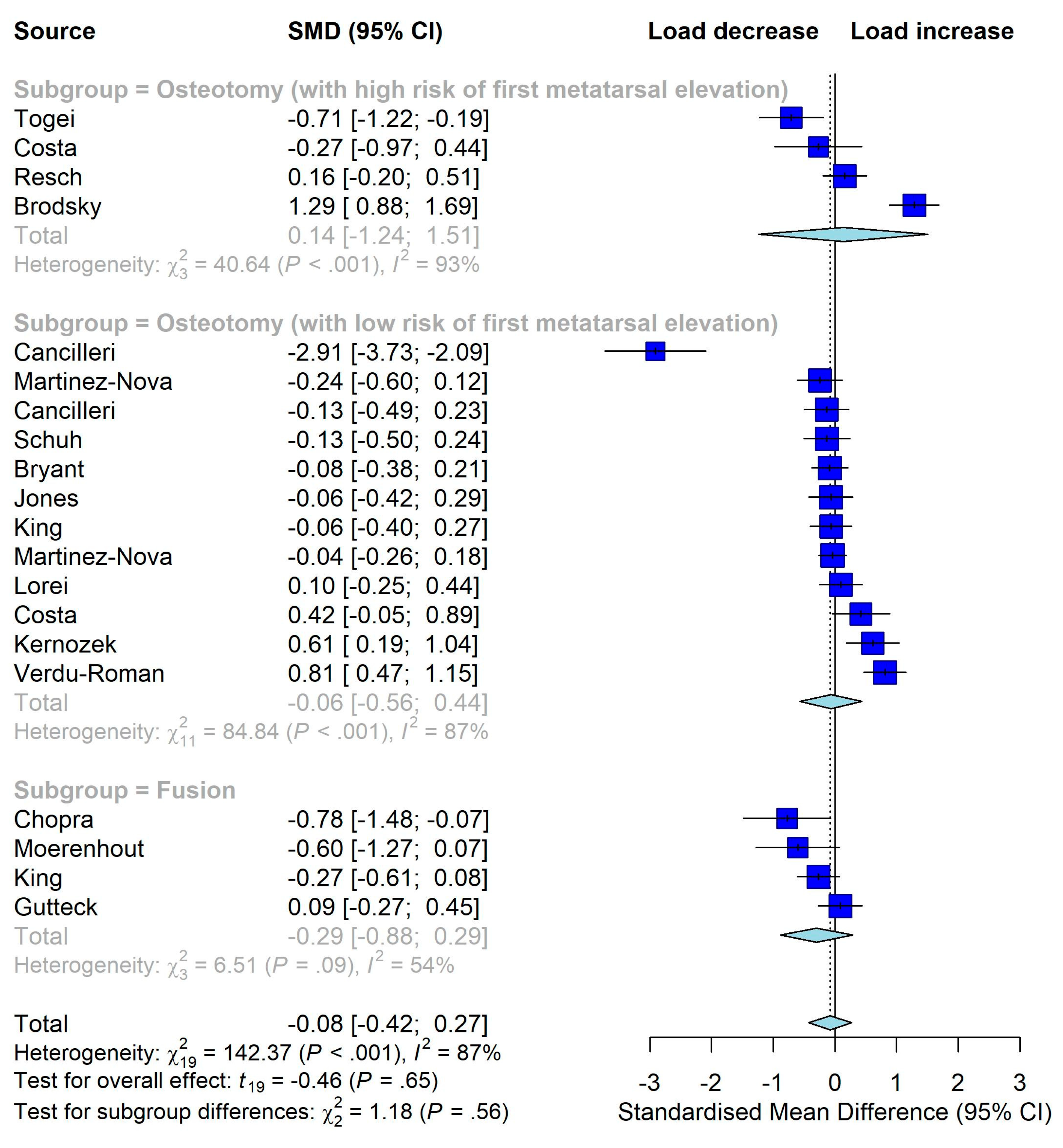 Jcm 12 01384 g005 Jcm 12 01384 g005