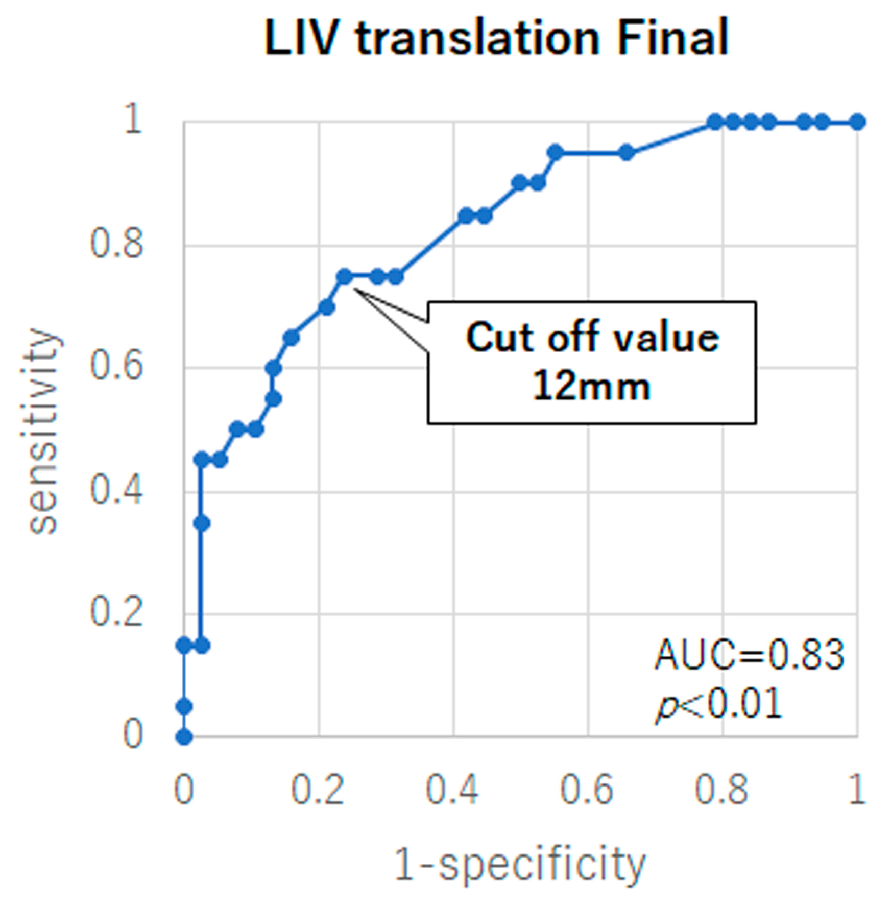 Jcm 12 01389 g002 550
