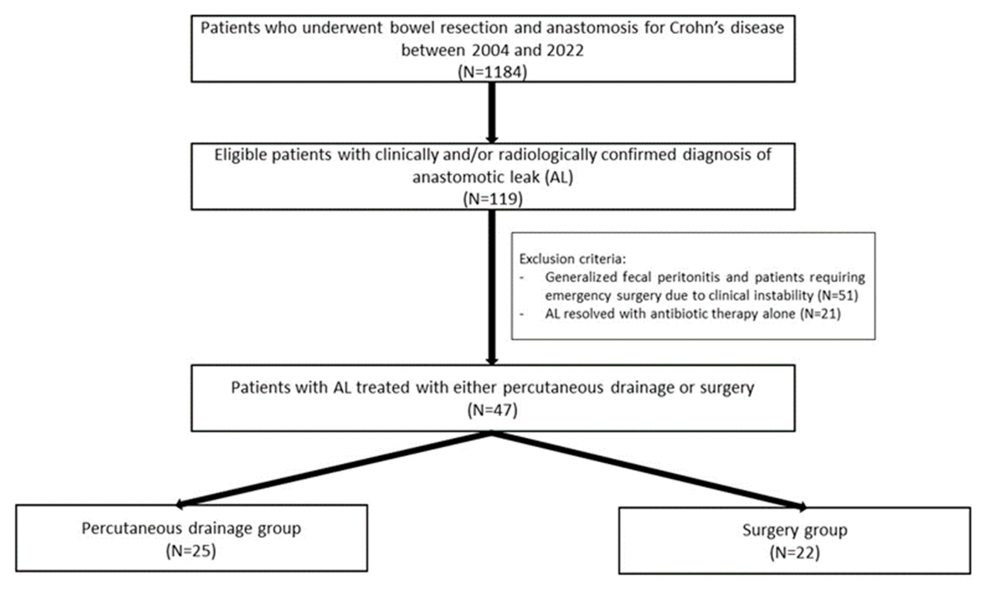 Jcm 12 01392 g001 550