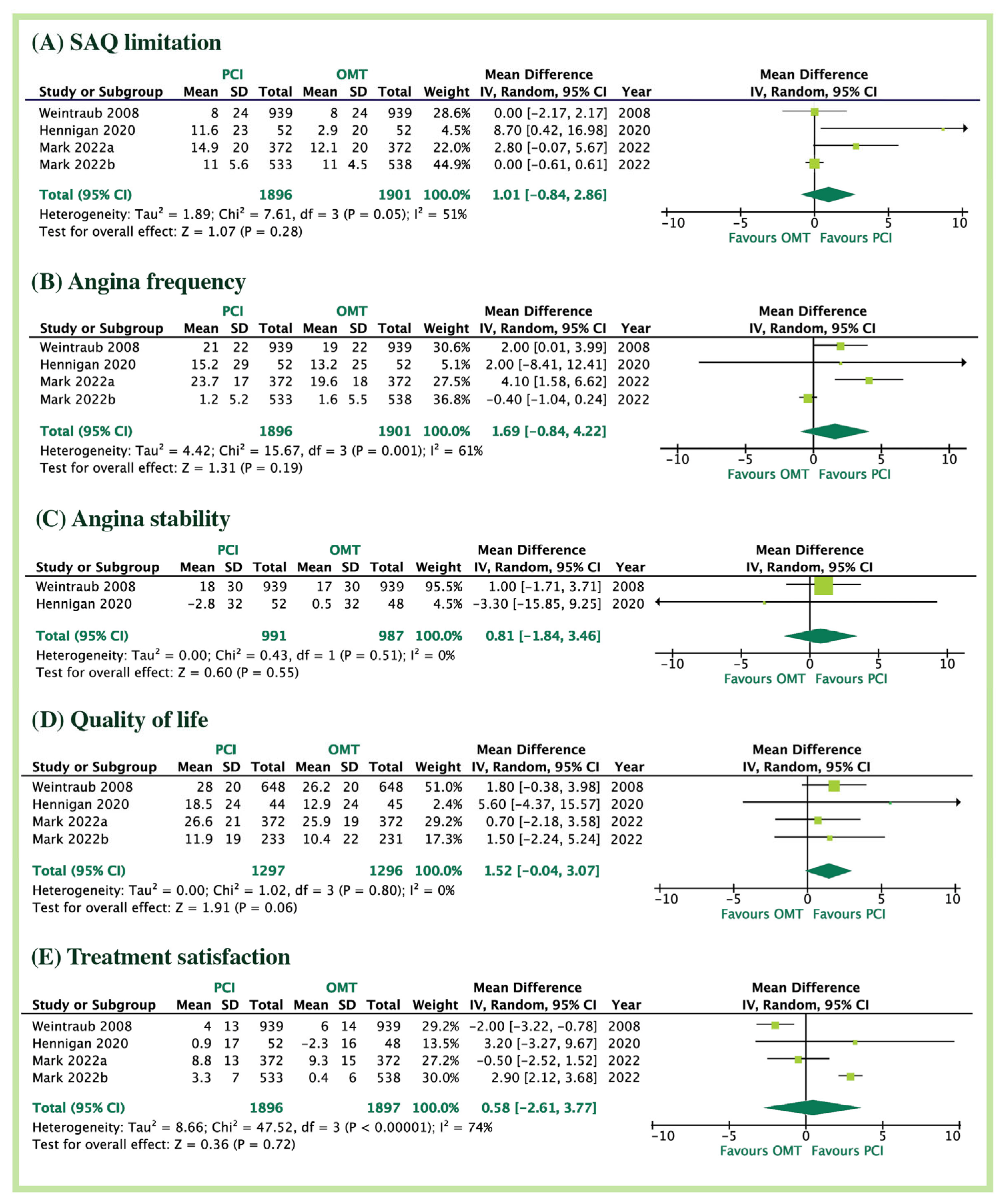 Jcm 12 01395 g003 Jcm 12 01395 g003