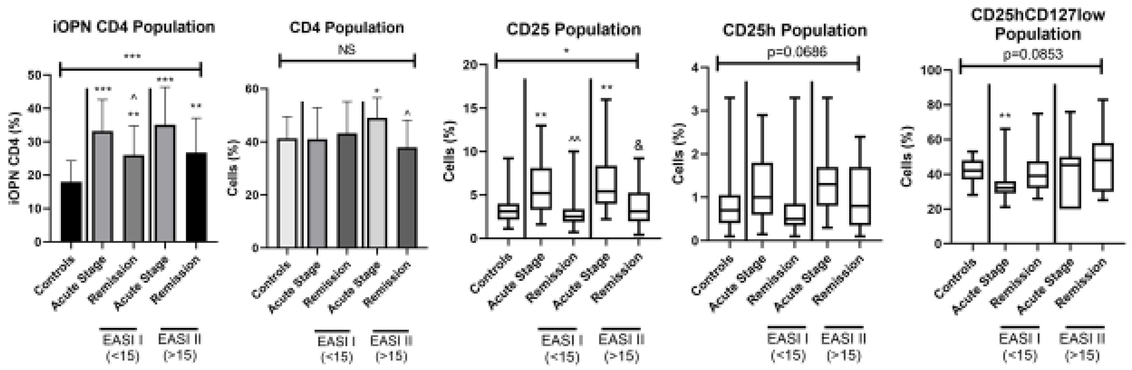 Jcm 12 01397 g002 Jcm 12 01397 g002
