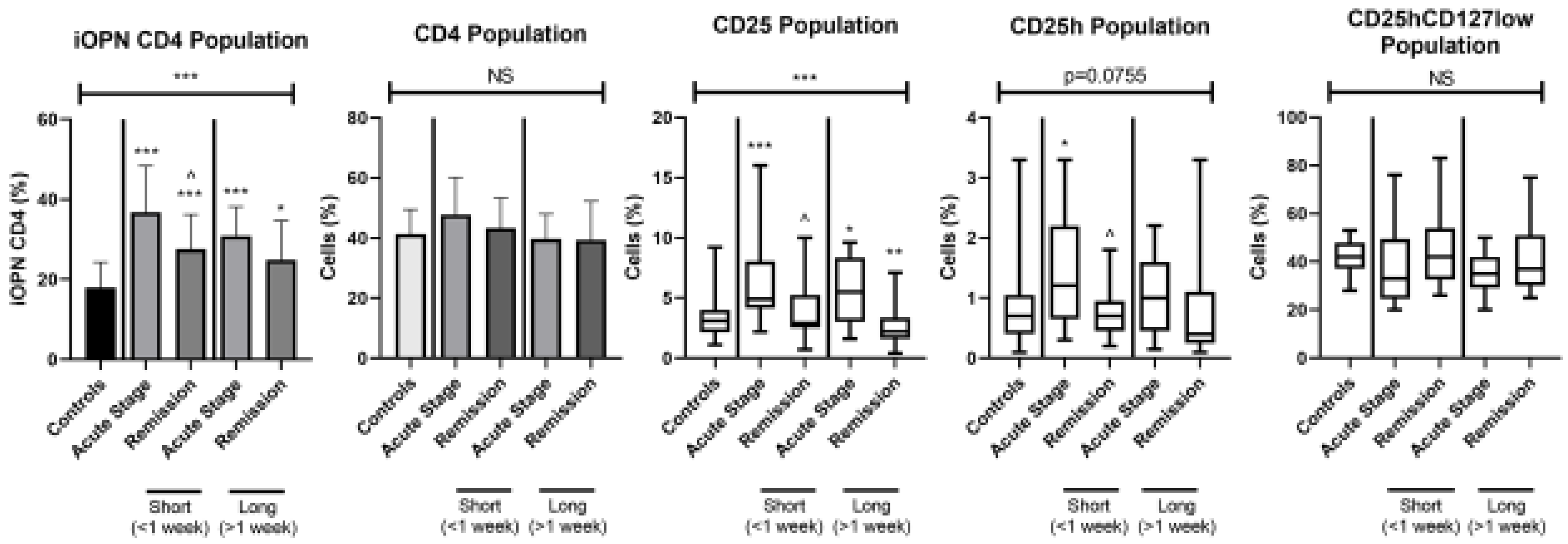 Jcm 12 01397 g003 Jcm 12 01397 g003