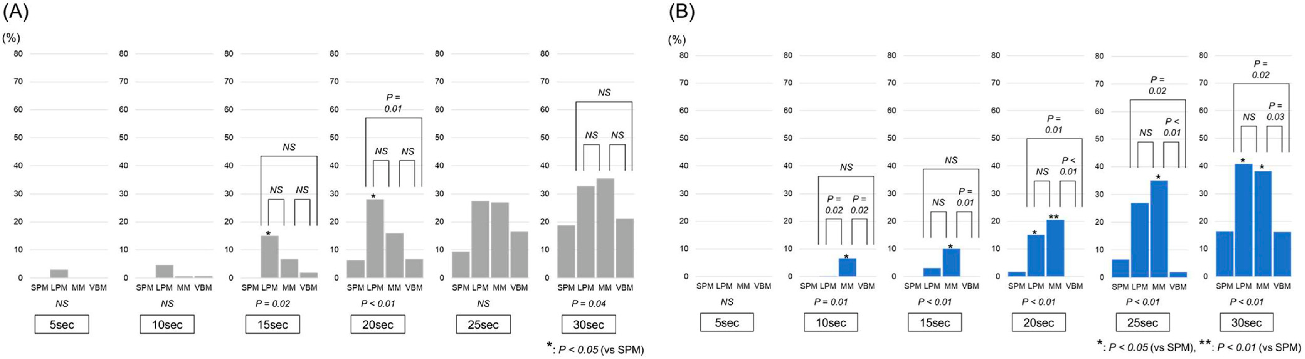 Jcm 12 01409 g005 550