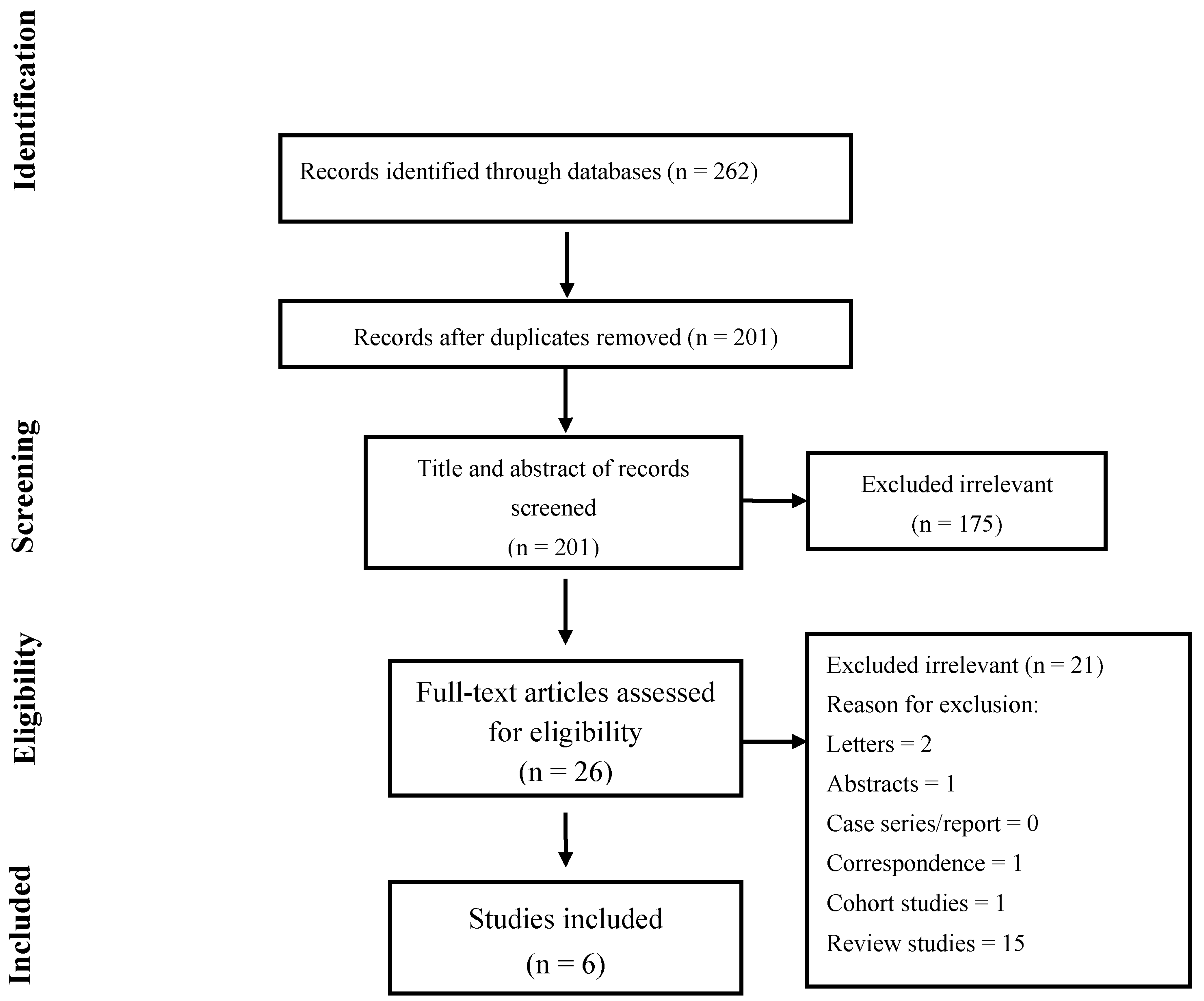 Jcm 12 01410 g001 550