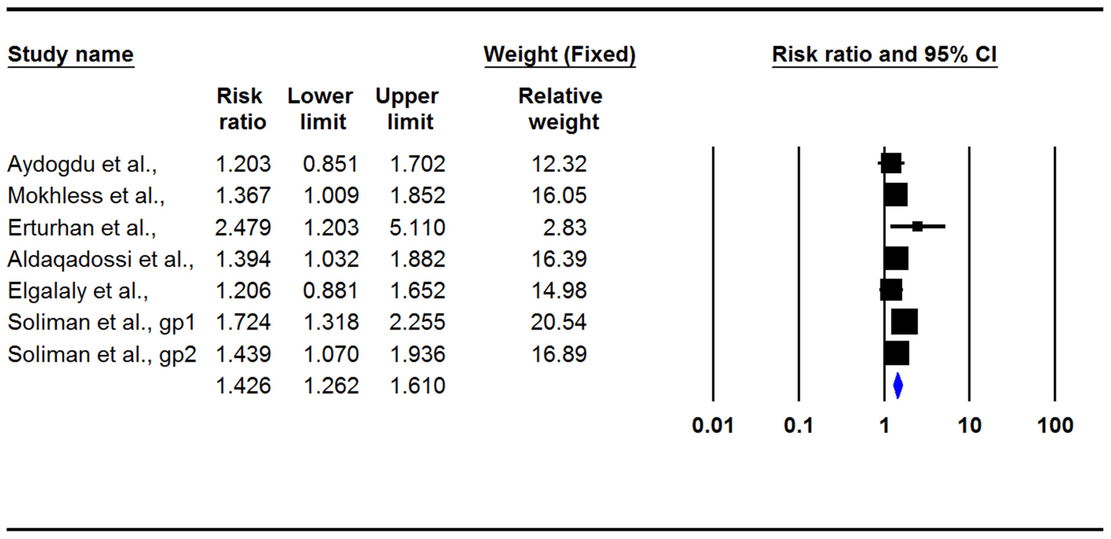 Jcm 12 01410 g003 550