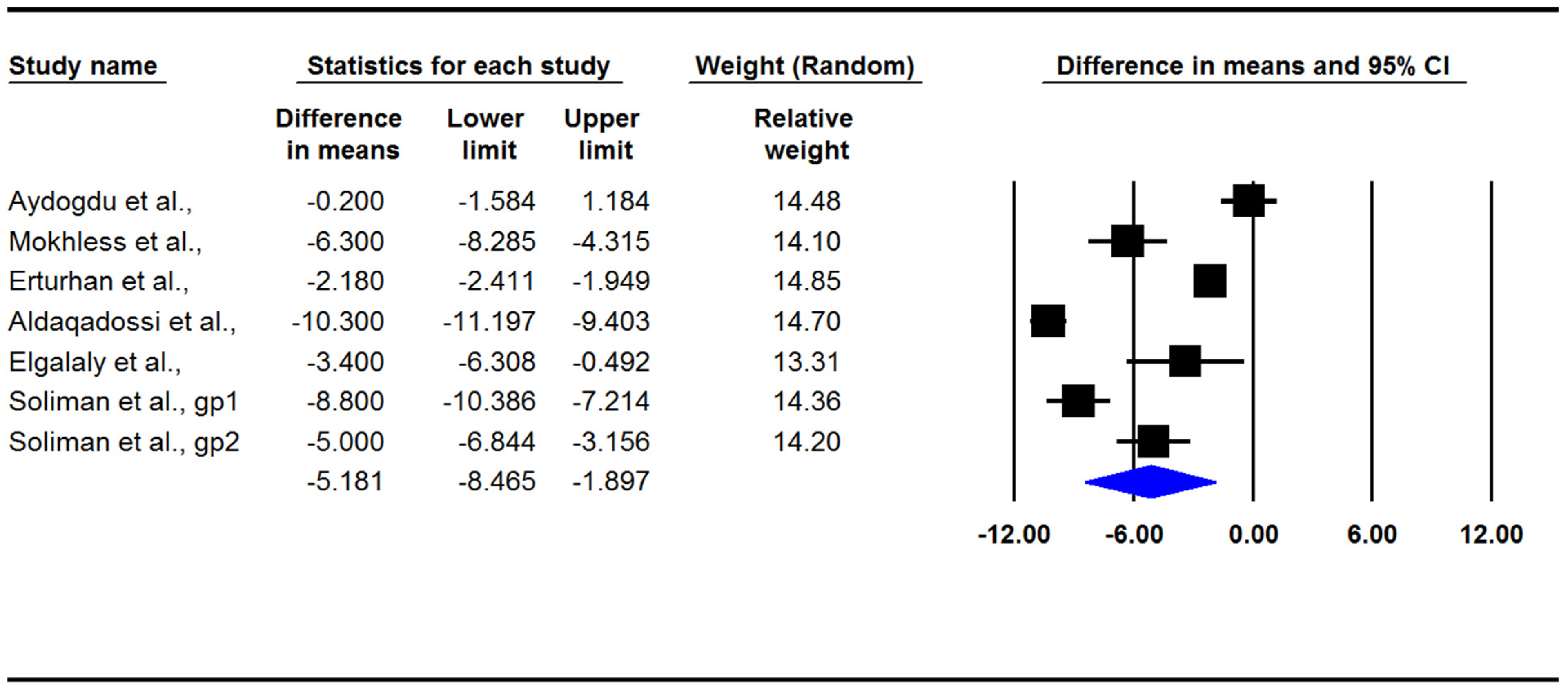 Jcm 12 01410 g004 550