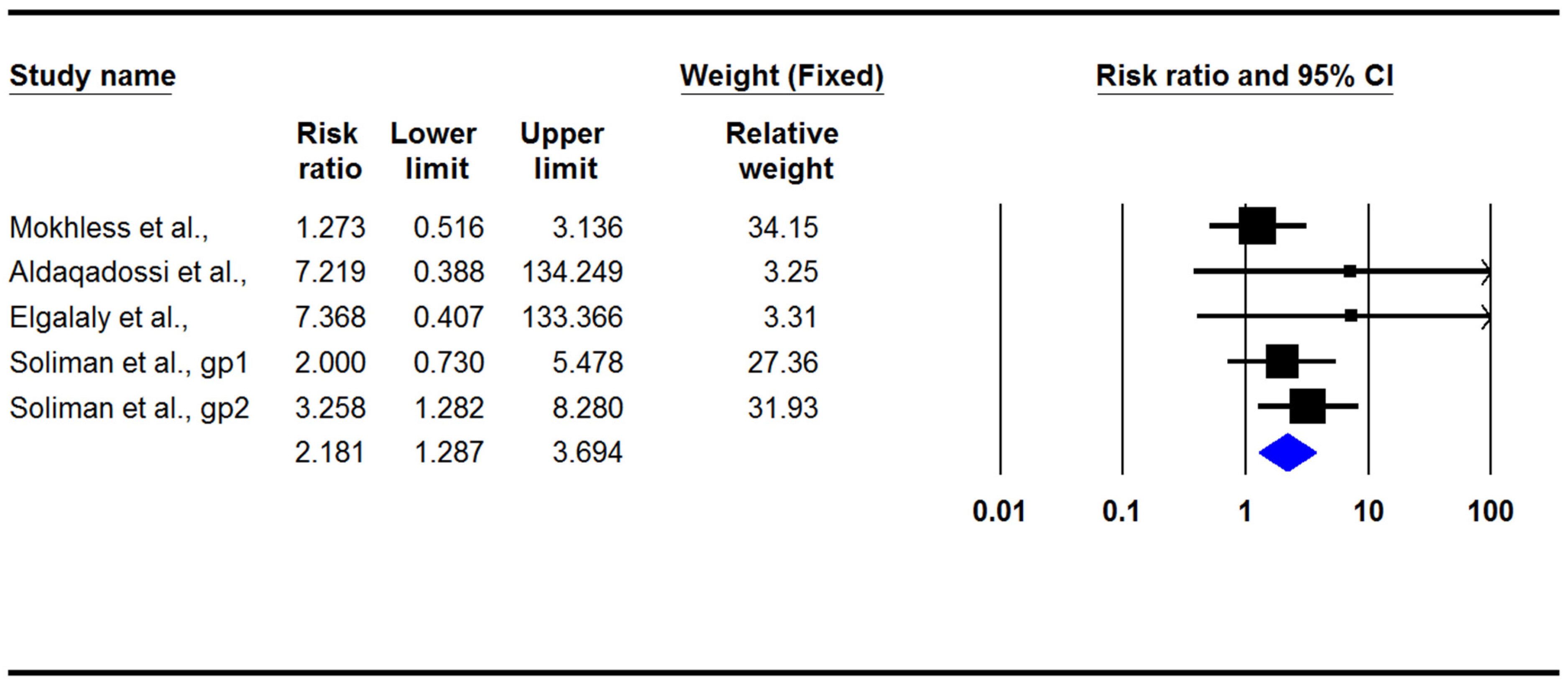 Jcm 12 01410 g005 550