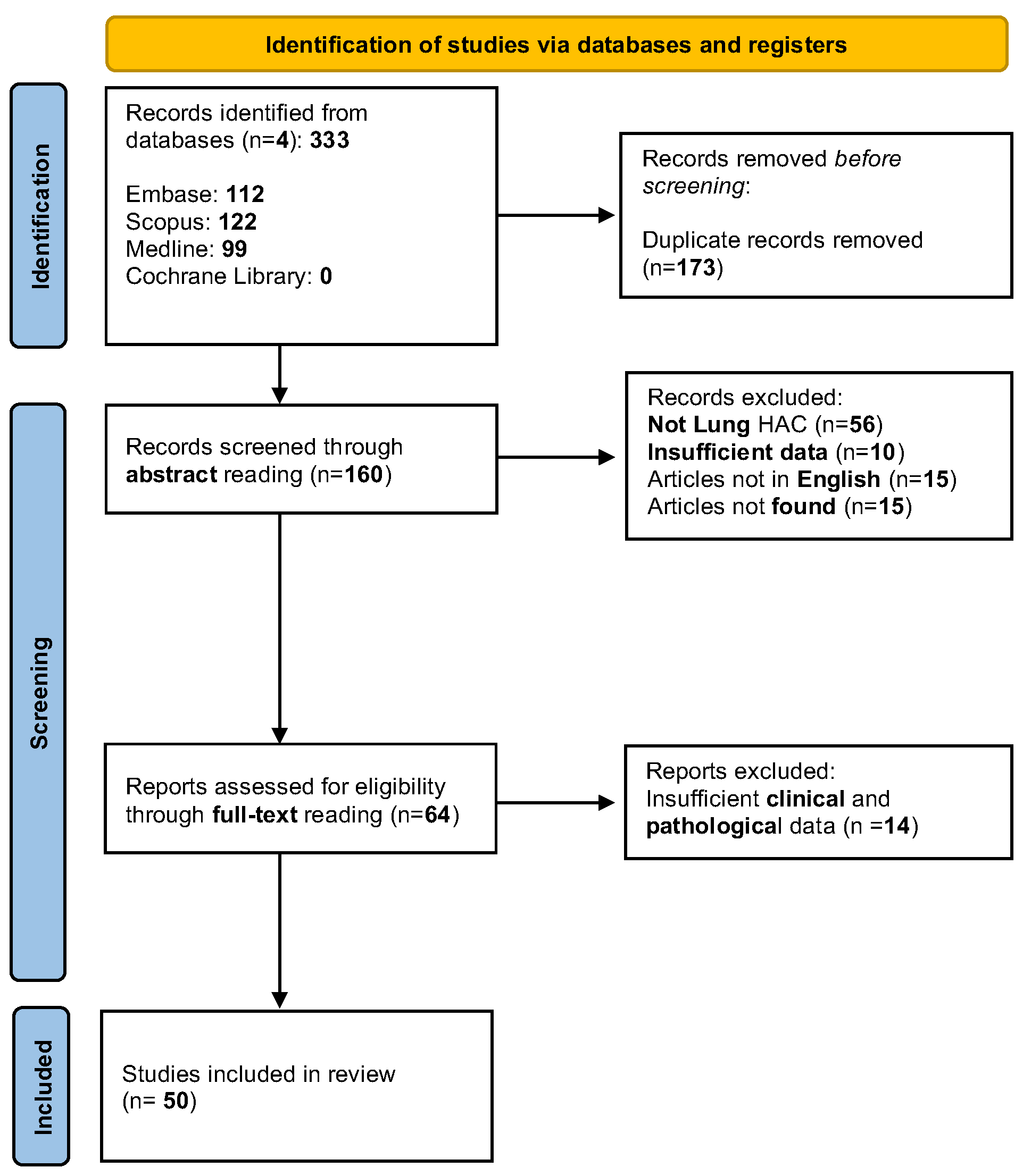 Jcm 12 01411 g007 Jcm 12 01411 g007