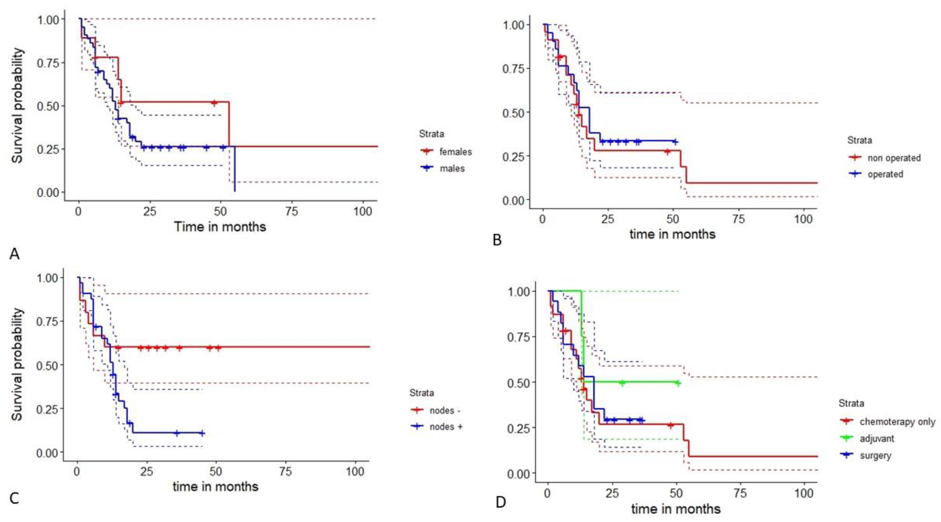 Jcm 12 01411 g008 Jcm 12 01411 g008