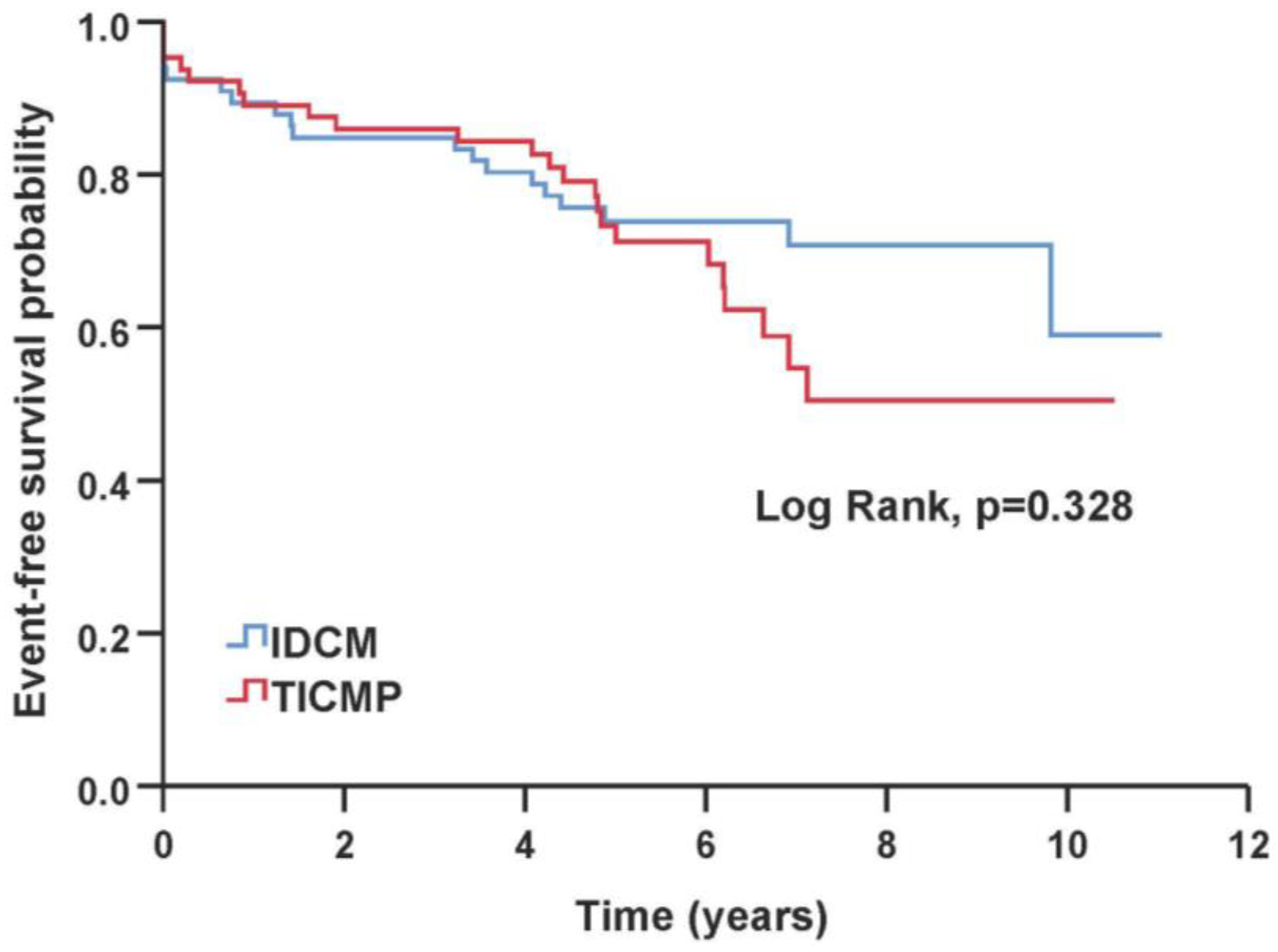Jcm 12 01412 g002 Jcm 12 01412 g002