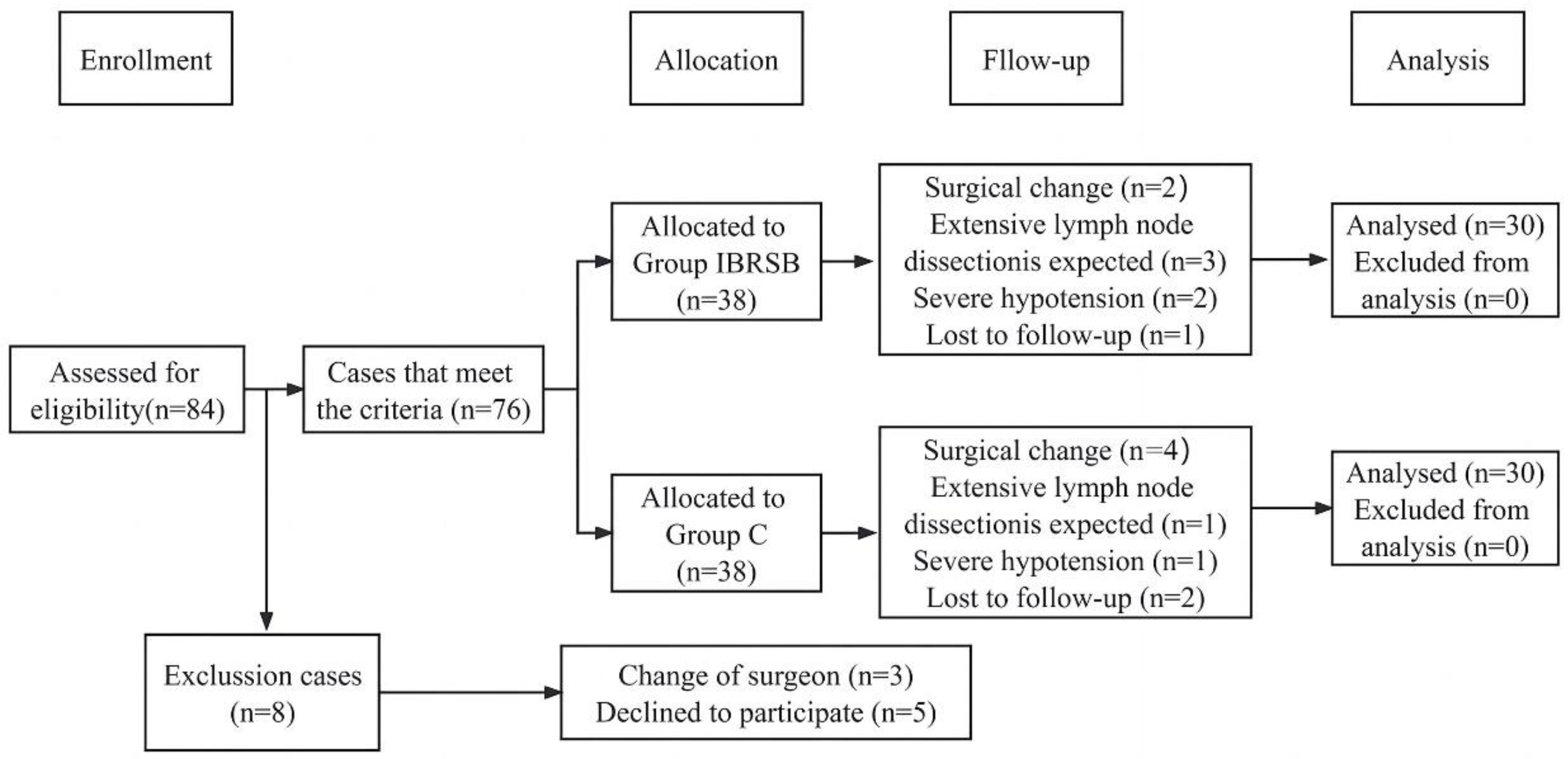 Jcm 12 01414 g001 Jcm 12 01414 g001