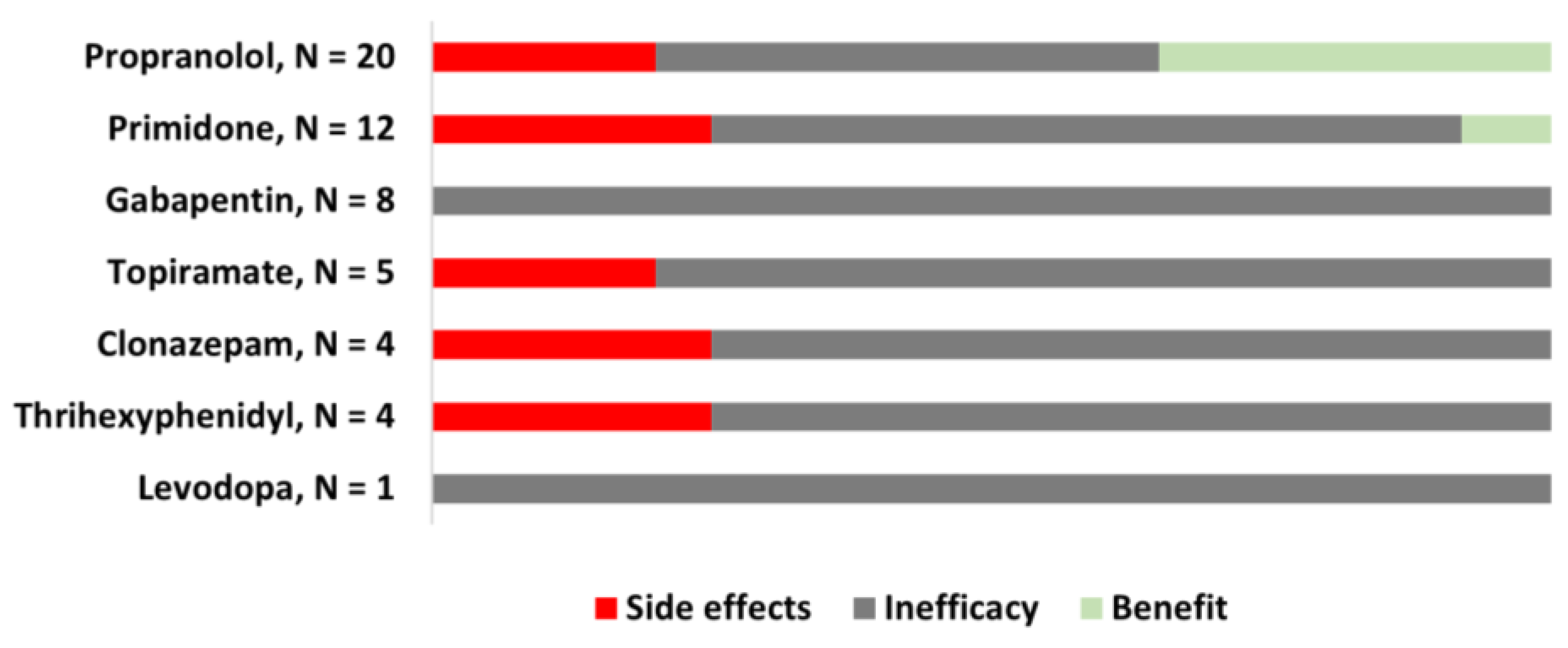 Jcm 12 01427 g001 550