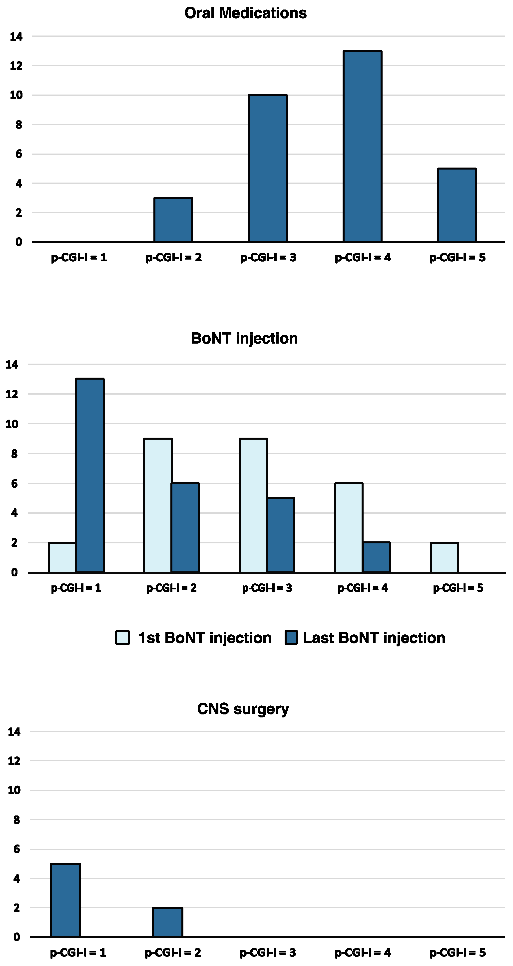 Jcm 12 01427 g003 550