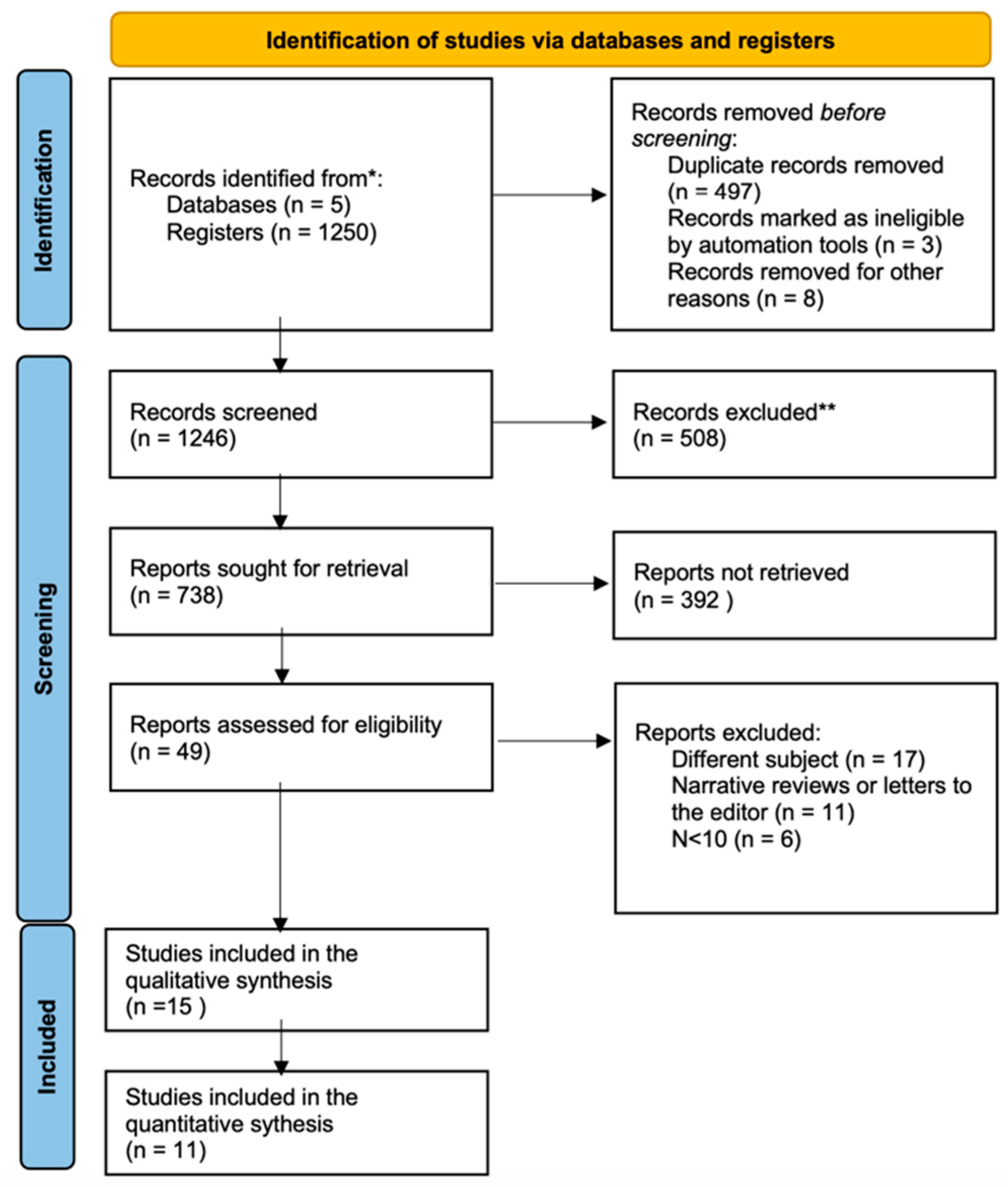 Jcm 12 01433 g001 Jcm 12 01433 g001