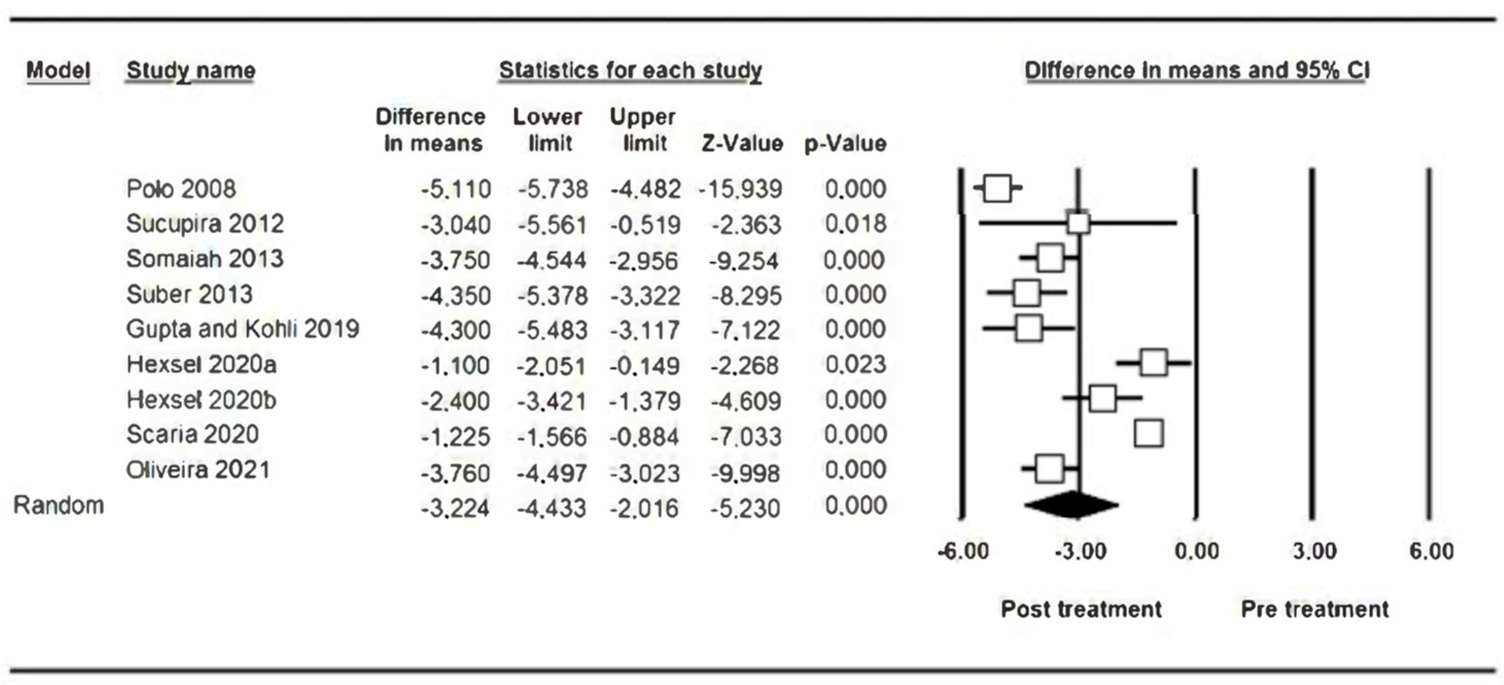 Jcm 12 01433 g002 Jcm 12 01433 g002