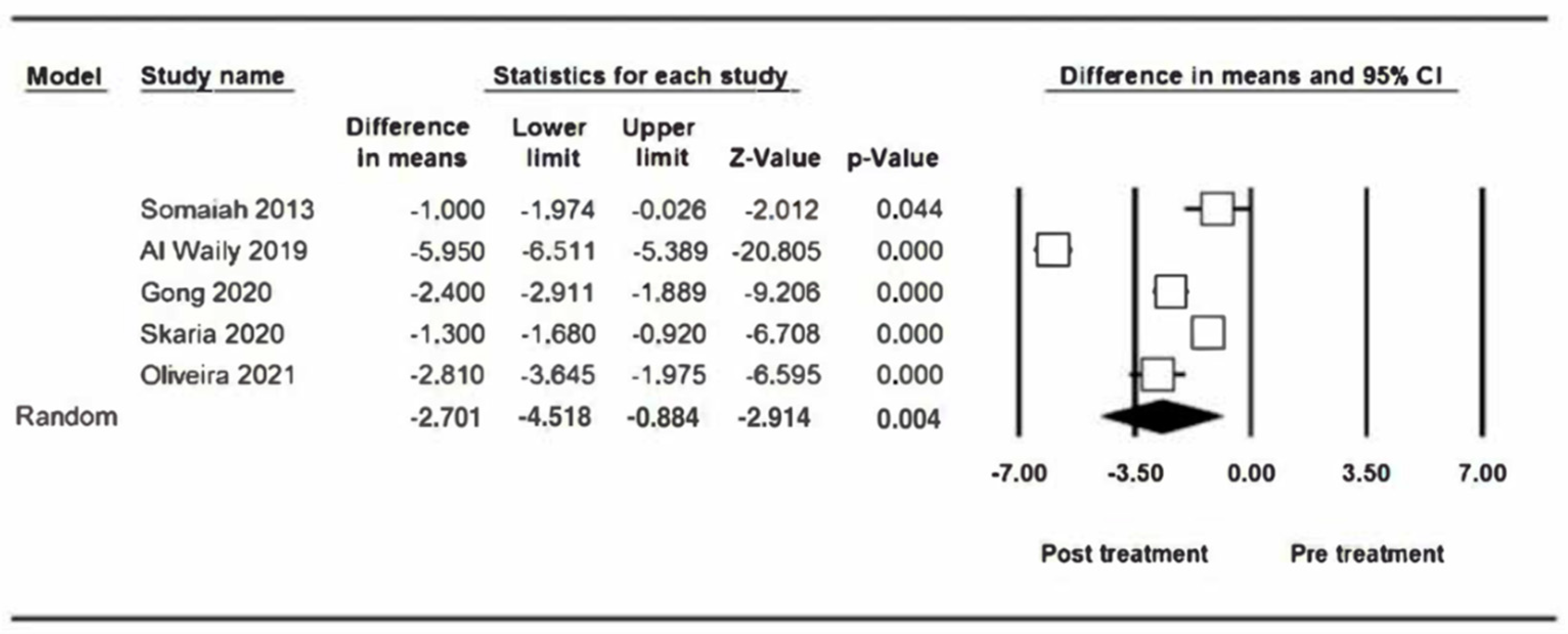 Jcm 12 01433 g004 Jcm 12 01433 g004