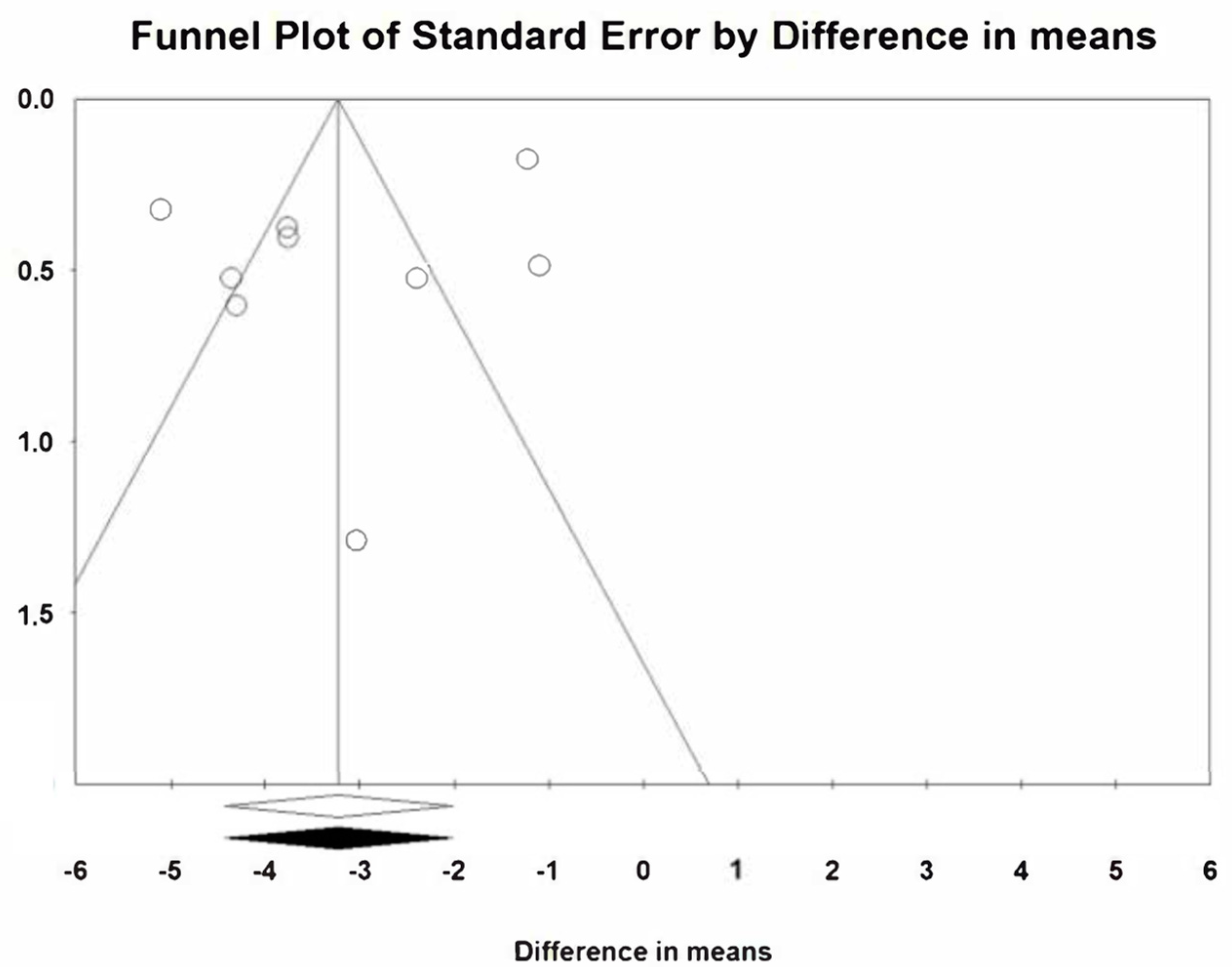 Jcm 12 01433 g007 Jcm 12 01433 g007