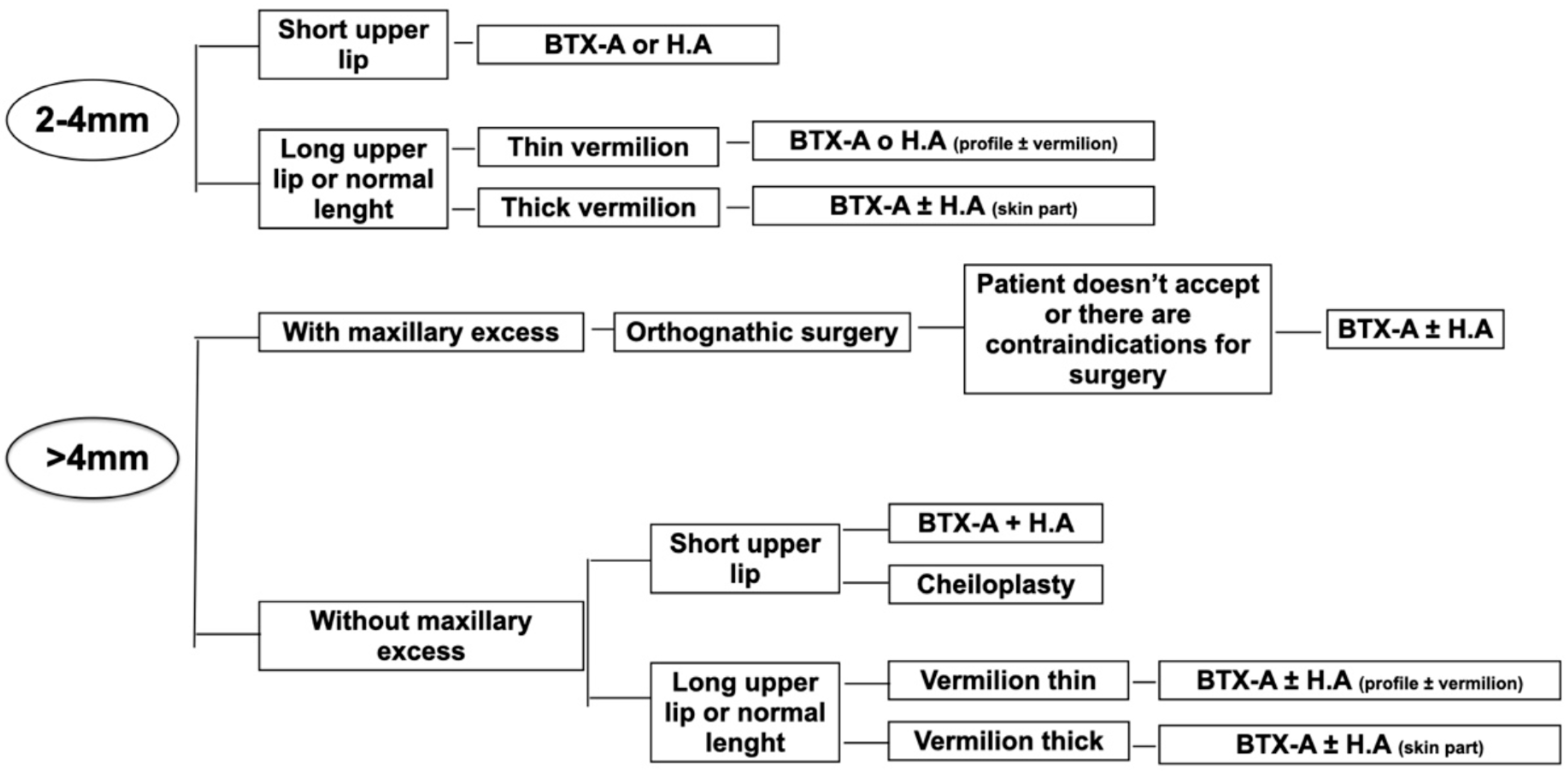 Jcm 12 01433 g009 Jcm 12 01433 g009