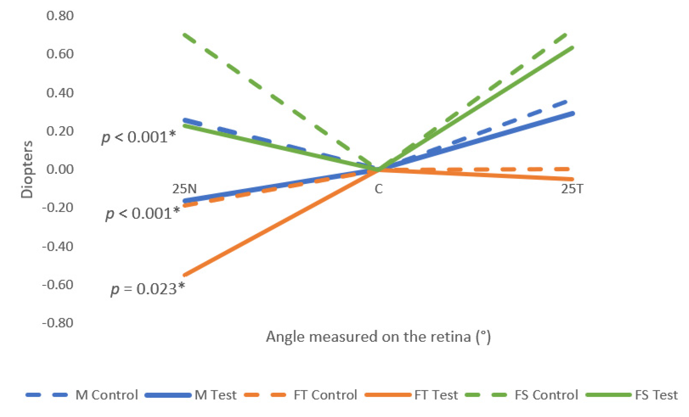 Jcm 12 01435 g005 550