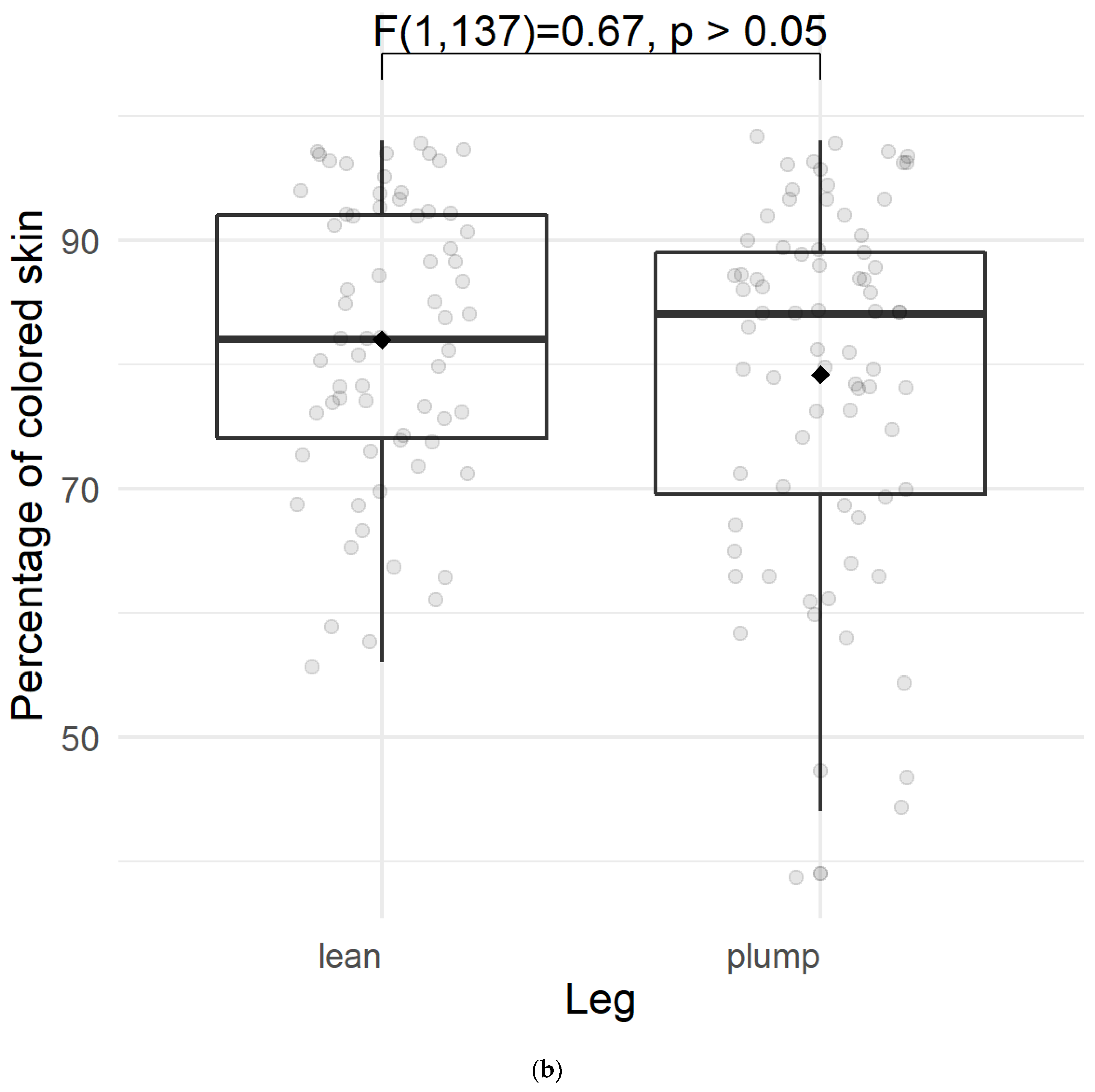 Jcm 12 01472 g003b Jcm 12 01472 g003b