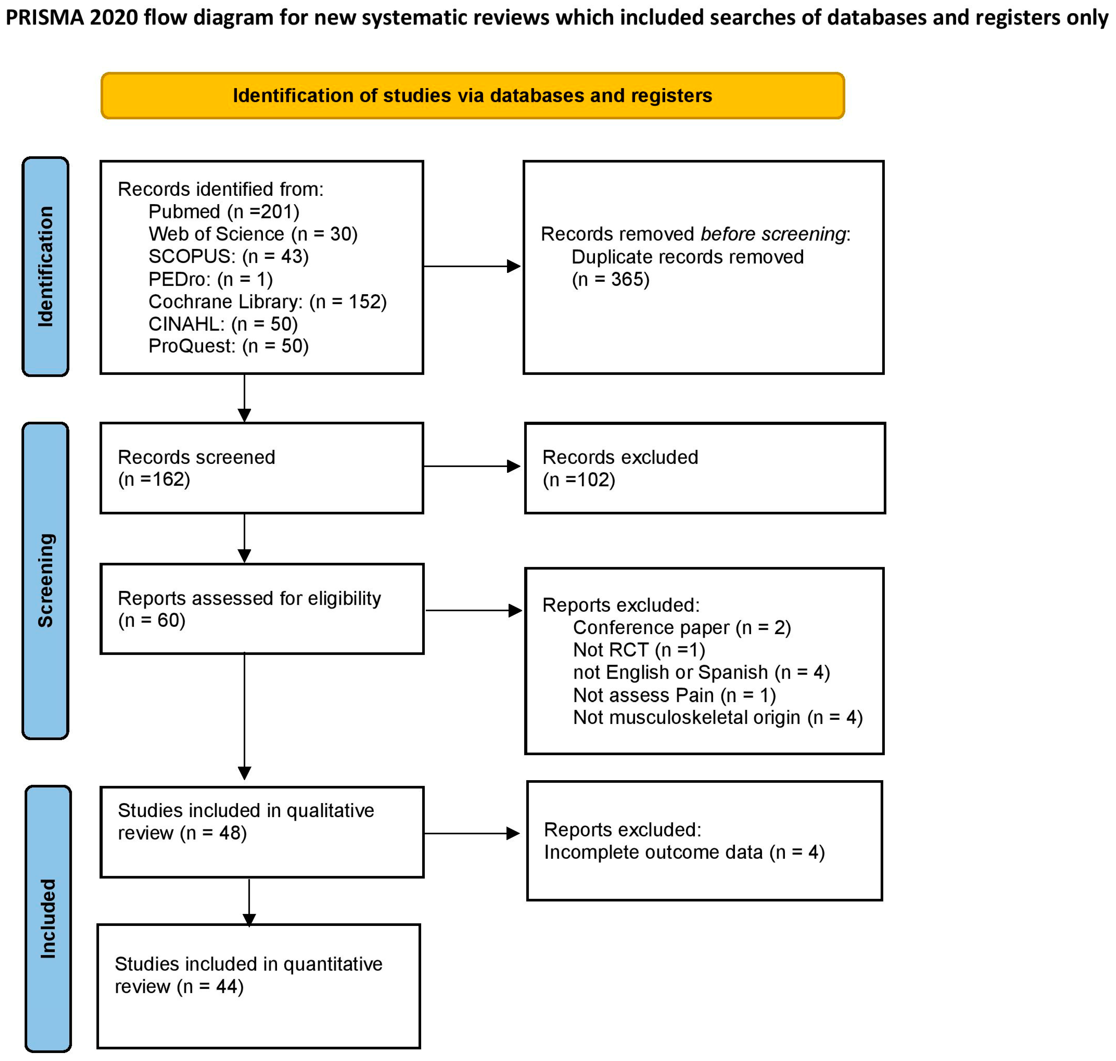 Jcm 12 01479 g001 550