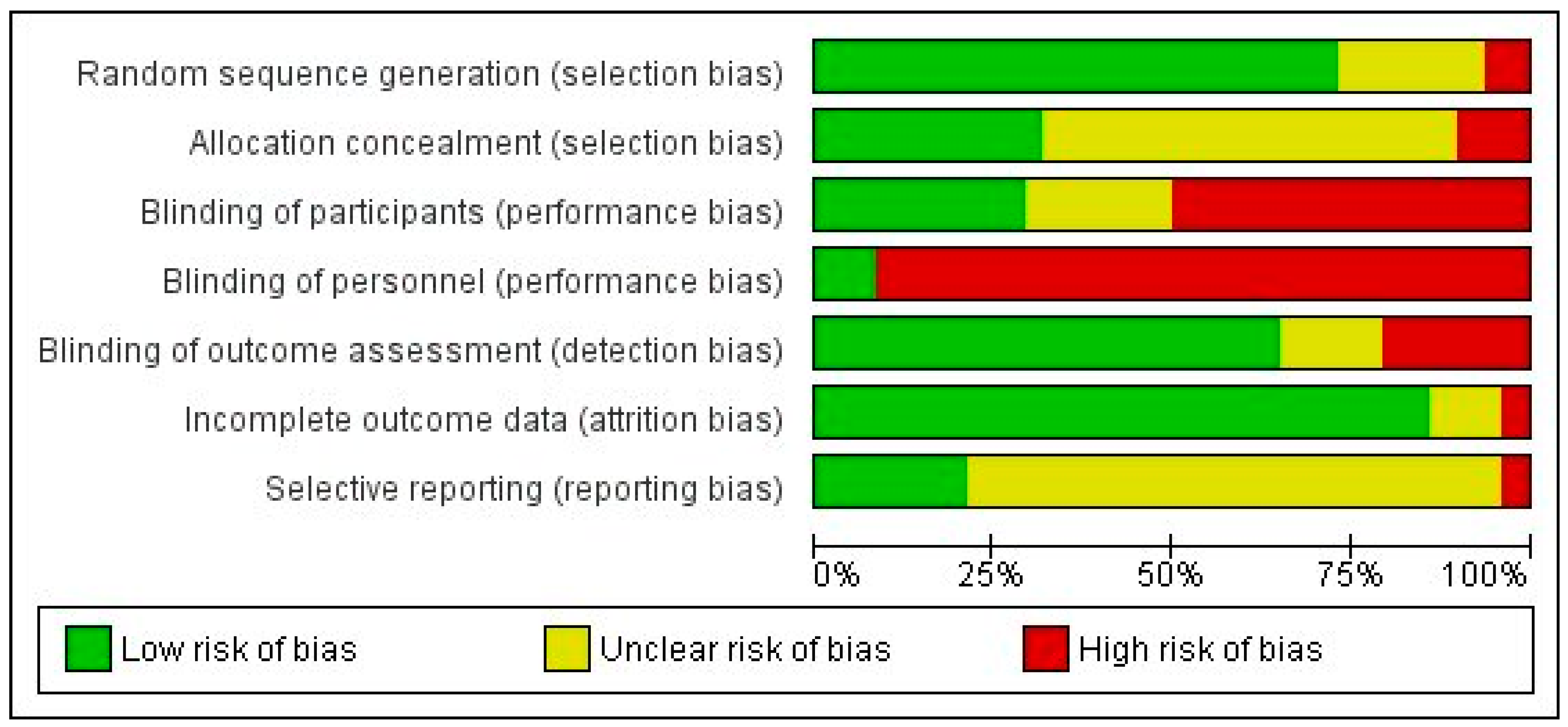 Jcm 12 01479 g002 550