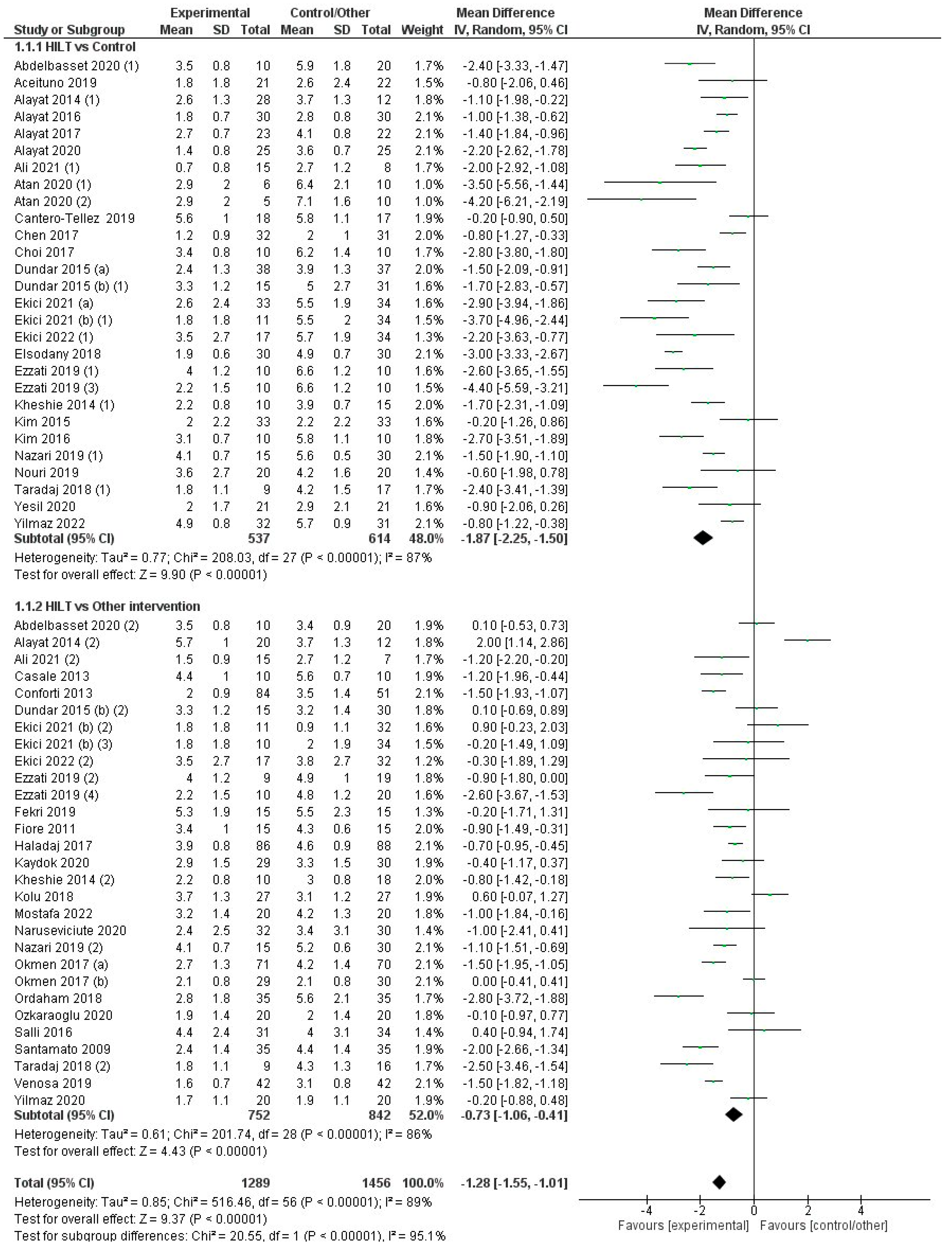 Jcm 12 01479 g004 550