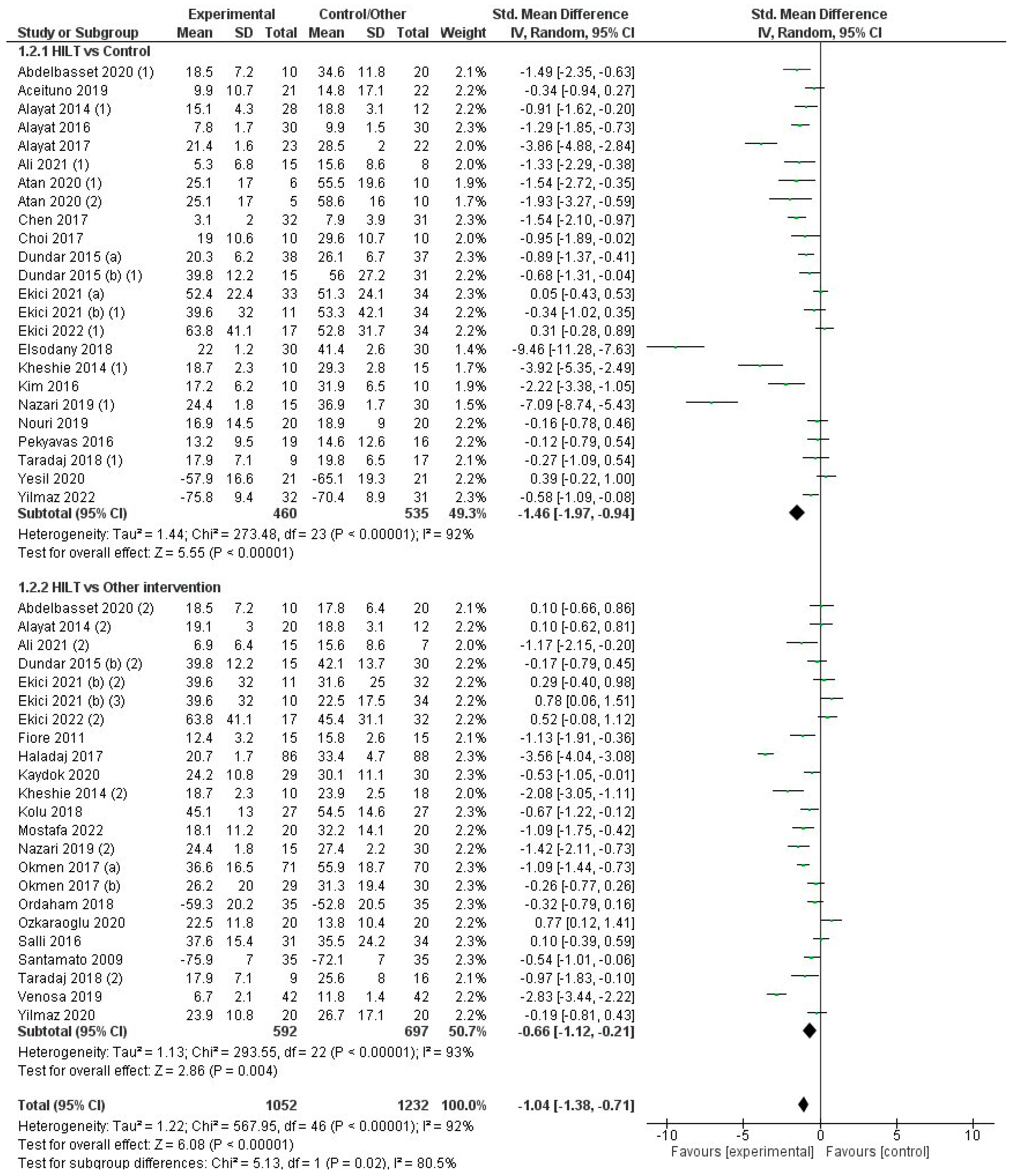 Jcm 12 01479 g005 550