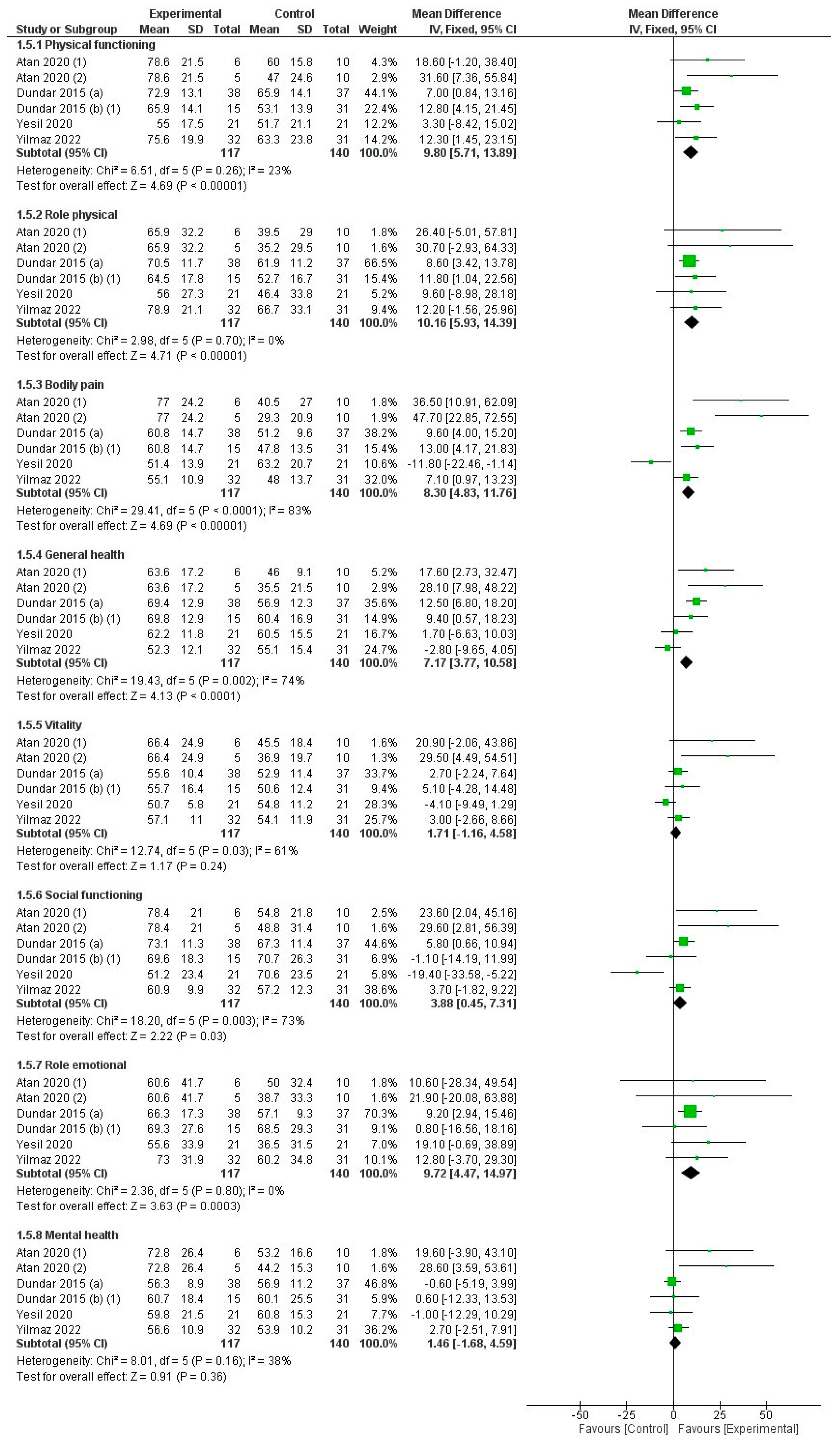 Jcm 12 01479 g007 550